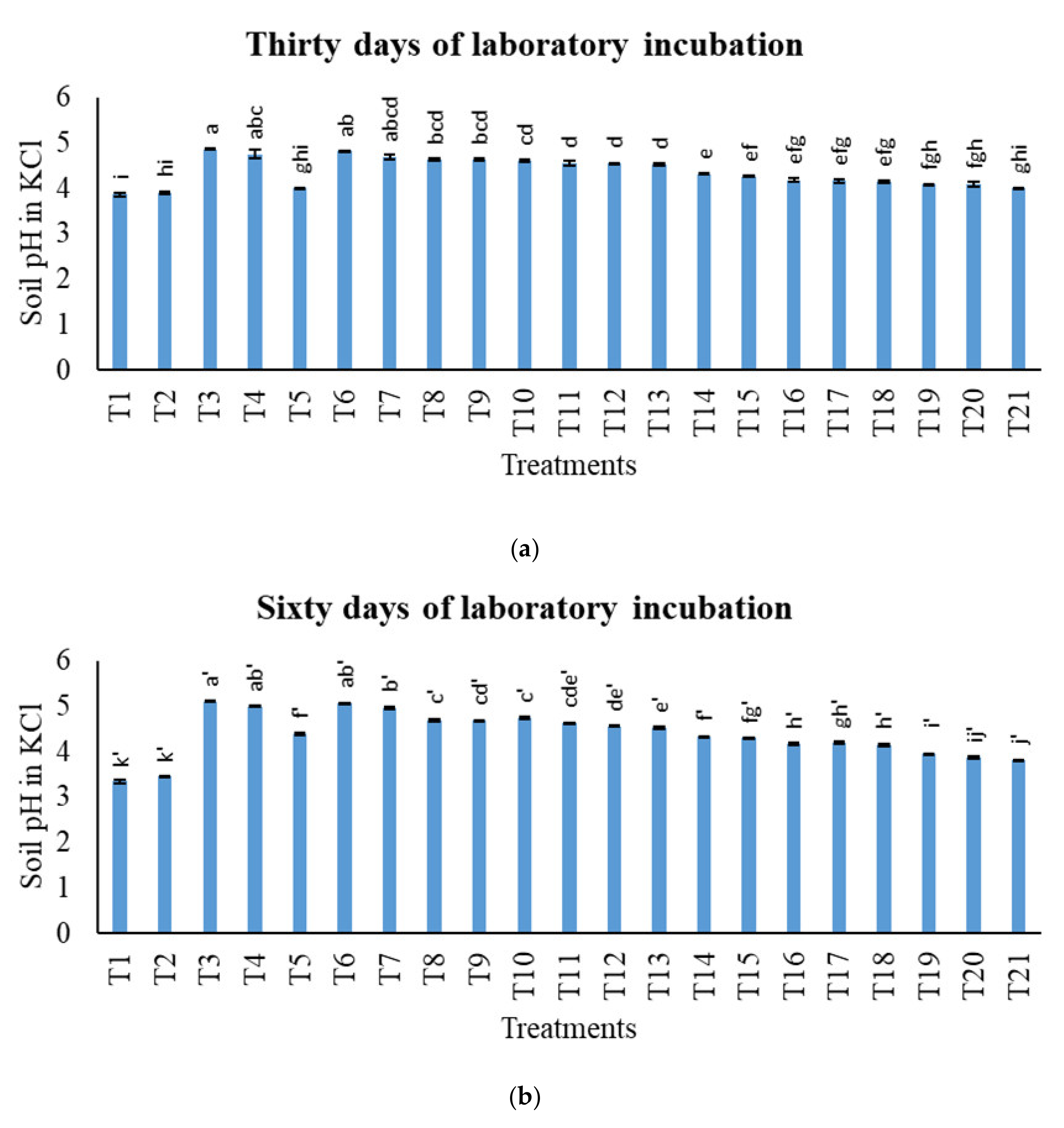 Agronomy 11 02222 g001a Agronomy 11 02222 g001a