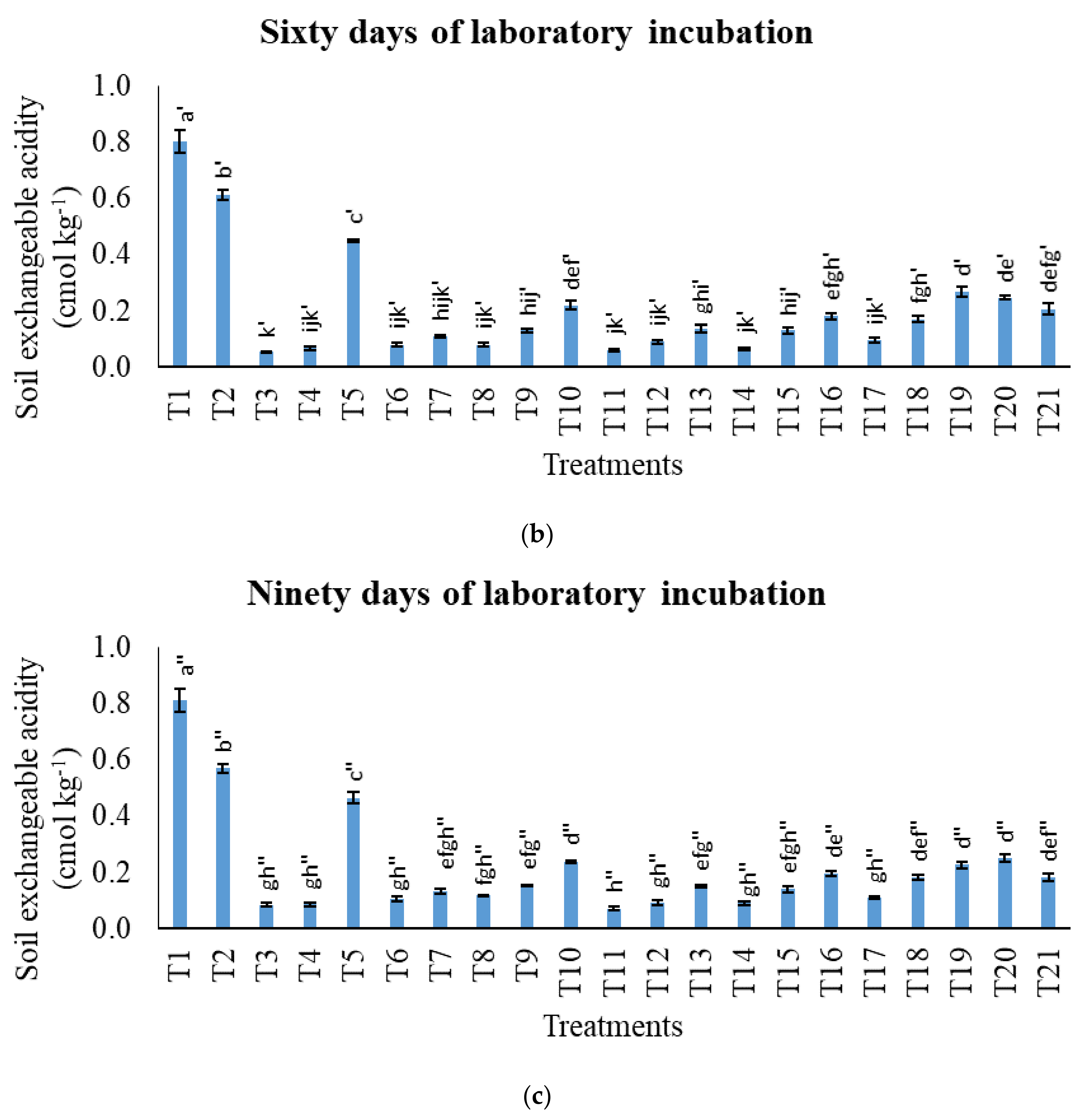 Agronomy 11 02222 g002b Agronomy 11 02222 g002b
