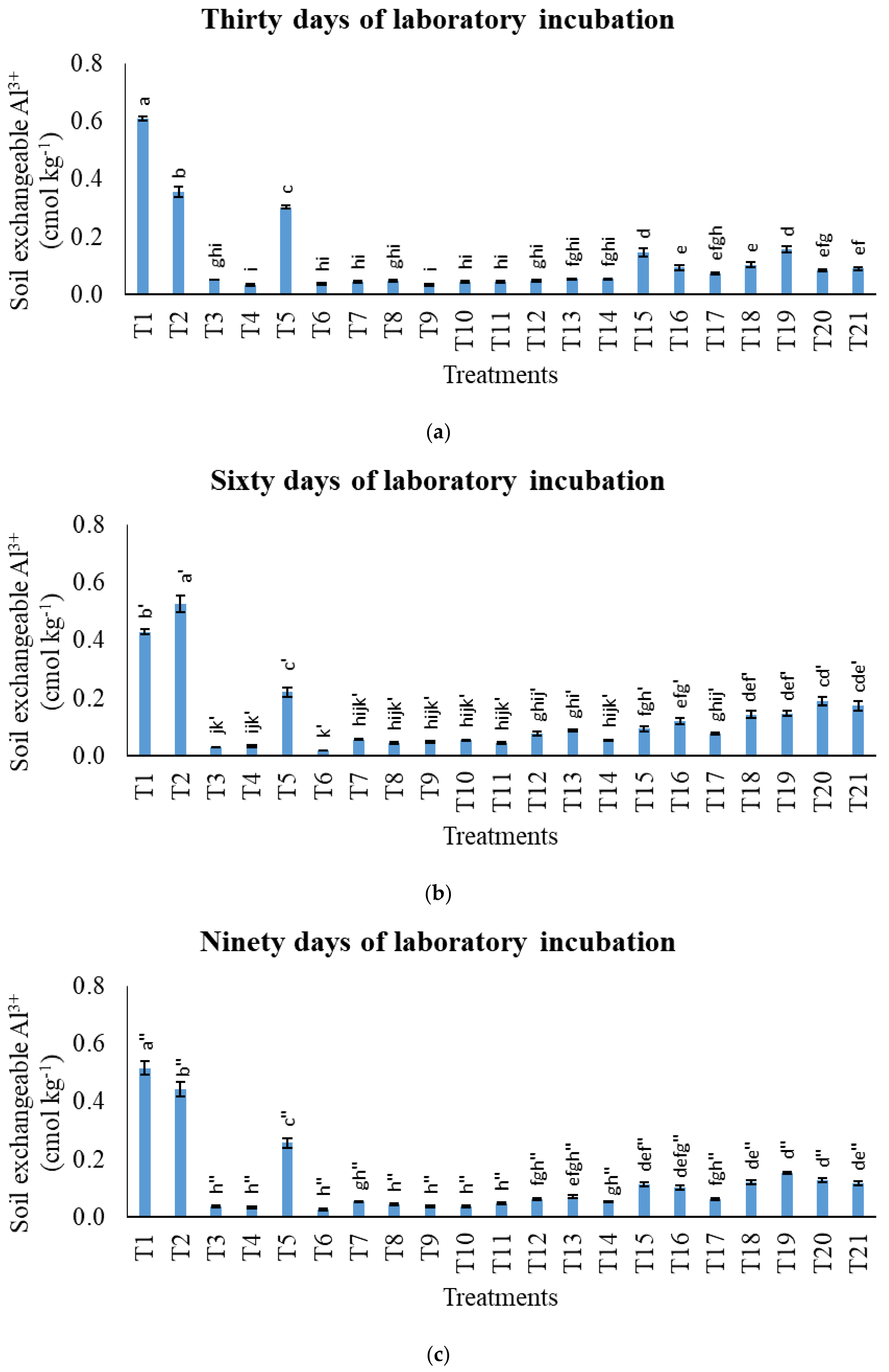 Agronomy 11 02222 g003 Agronomy 11 02222 g003