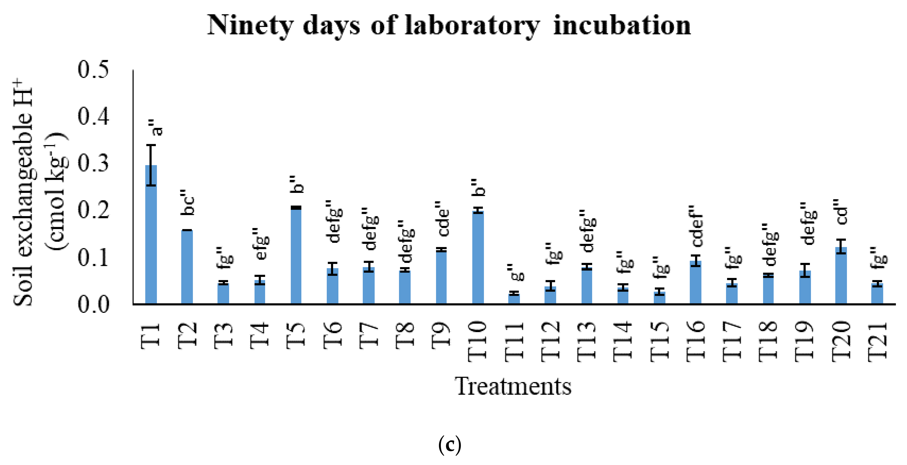 Agronomy 11 02222 g004b Agronomy 11 02222 g004b