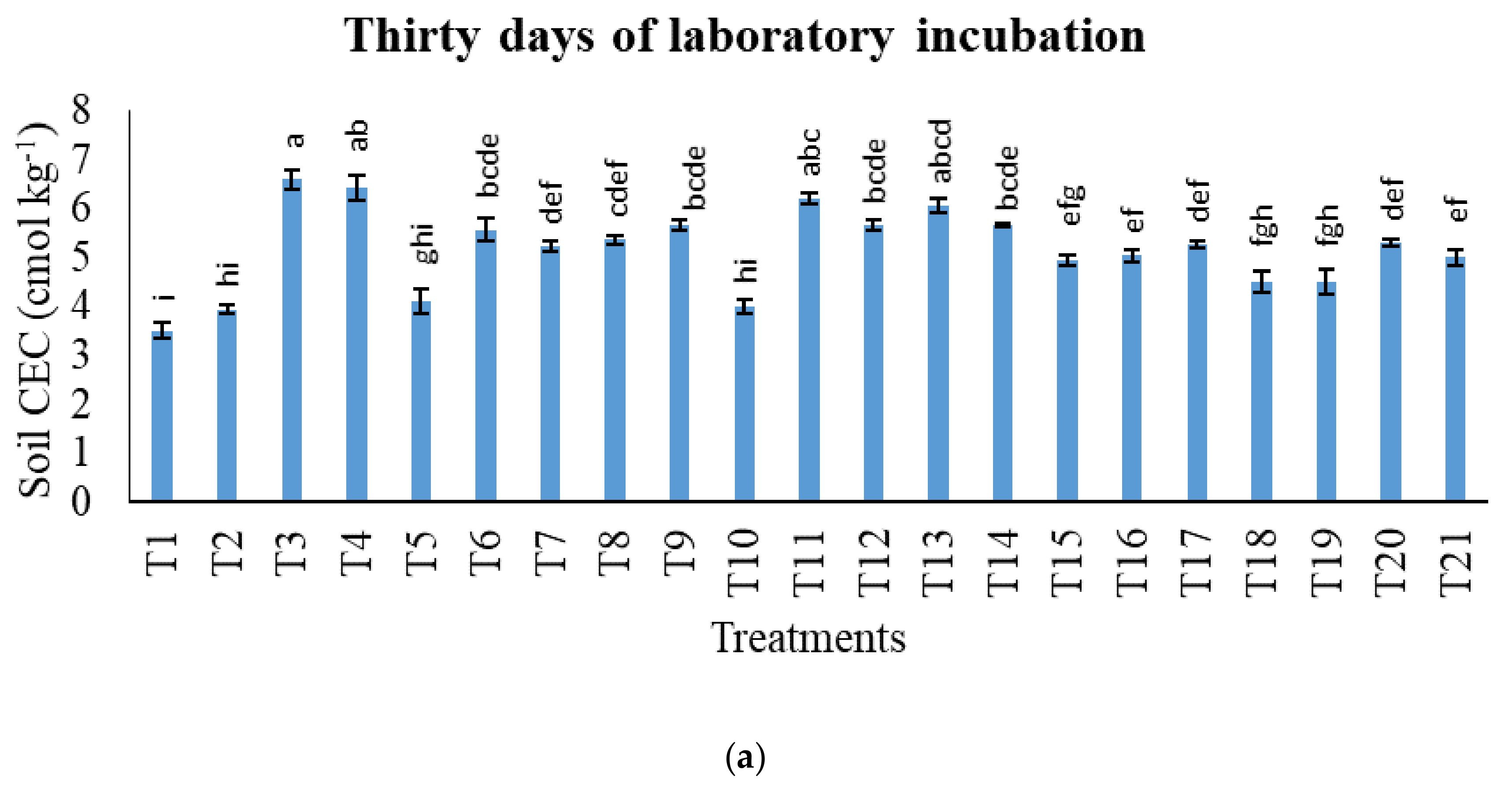 Agronomy 11 02222 g005a Agronomy 11 02222 g005a