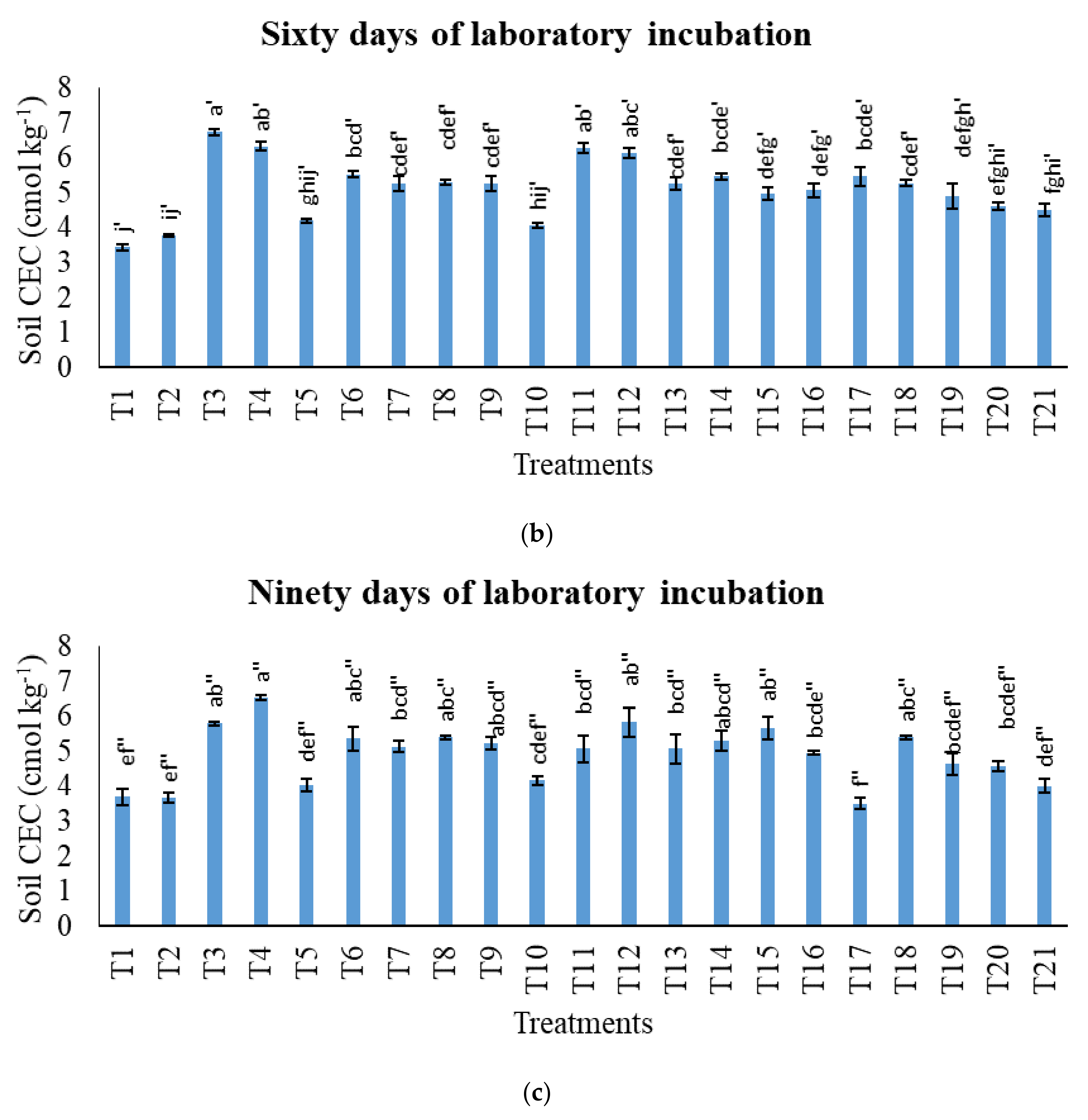 Agronomy 11 02222 g005b Agronomy 11 02222 g005b