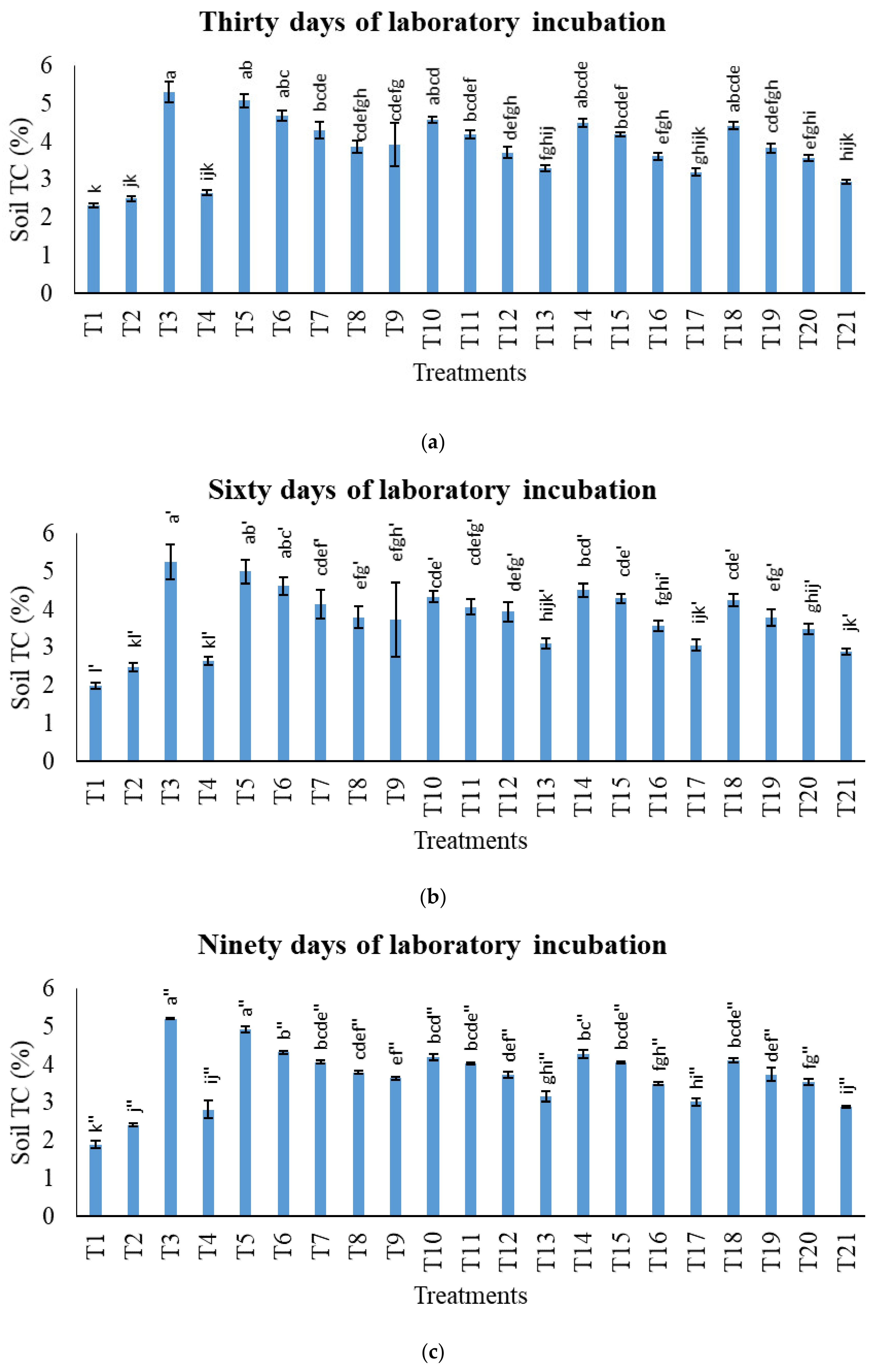 Agronomy 11 02222 g006 Agronomy 11 02222 g006