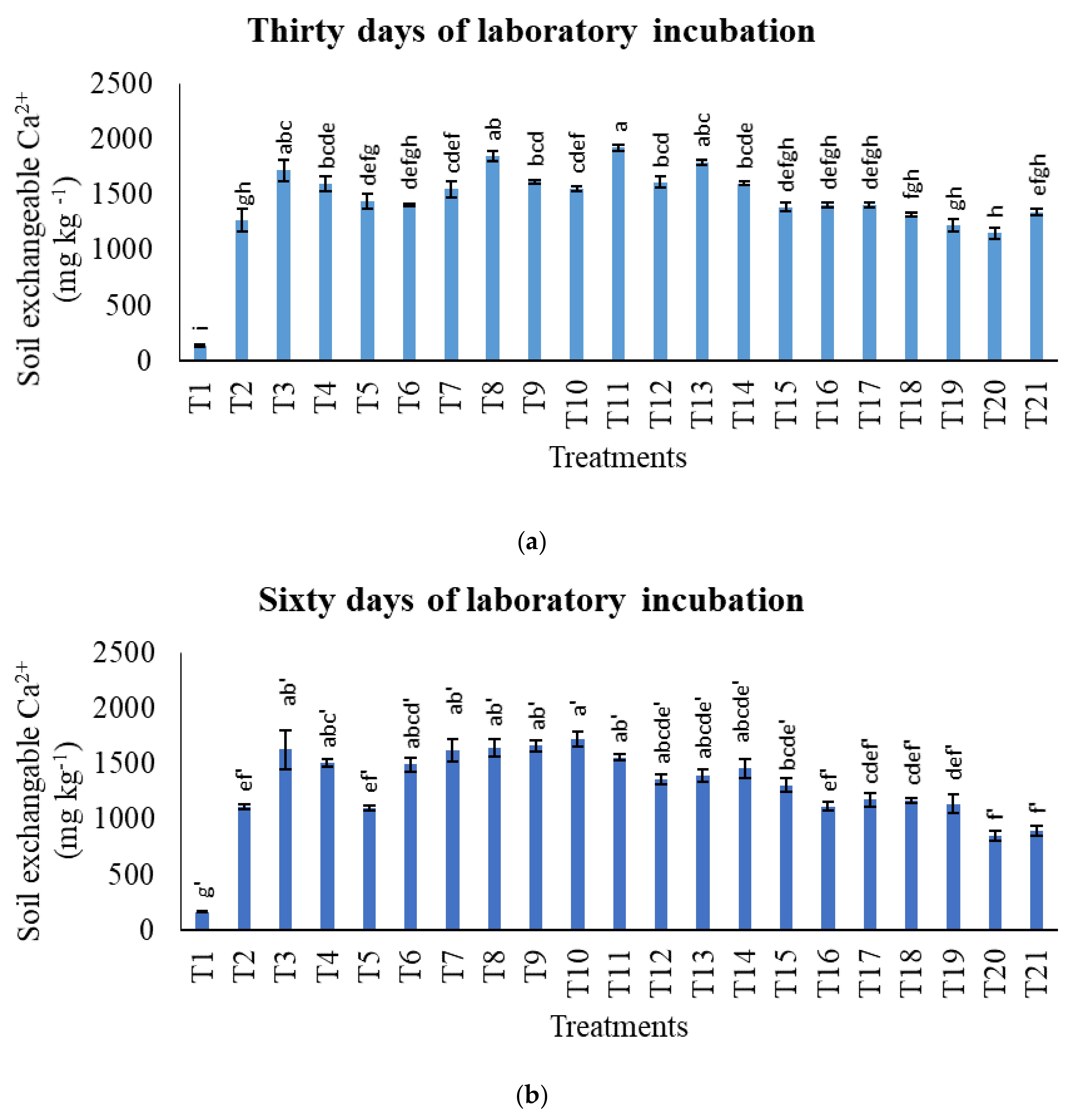 Agronomy 11 02222 g007a Agronomy 11 02222 g007a