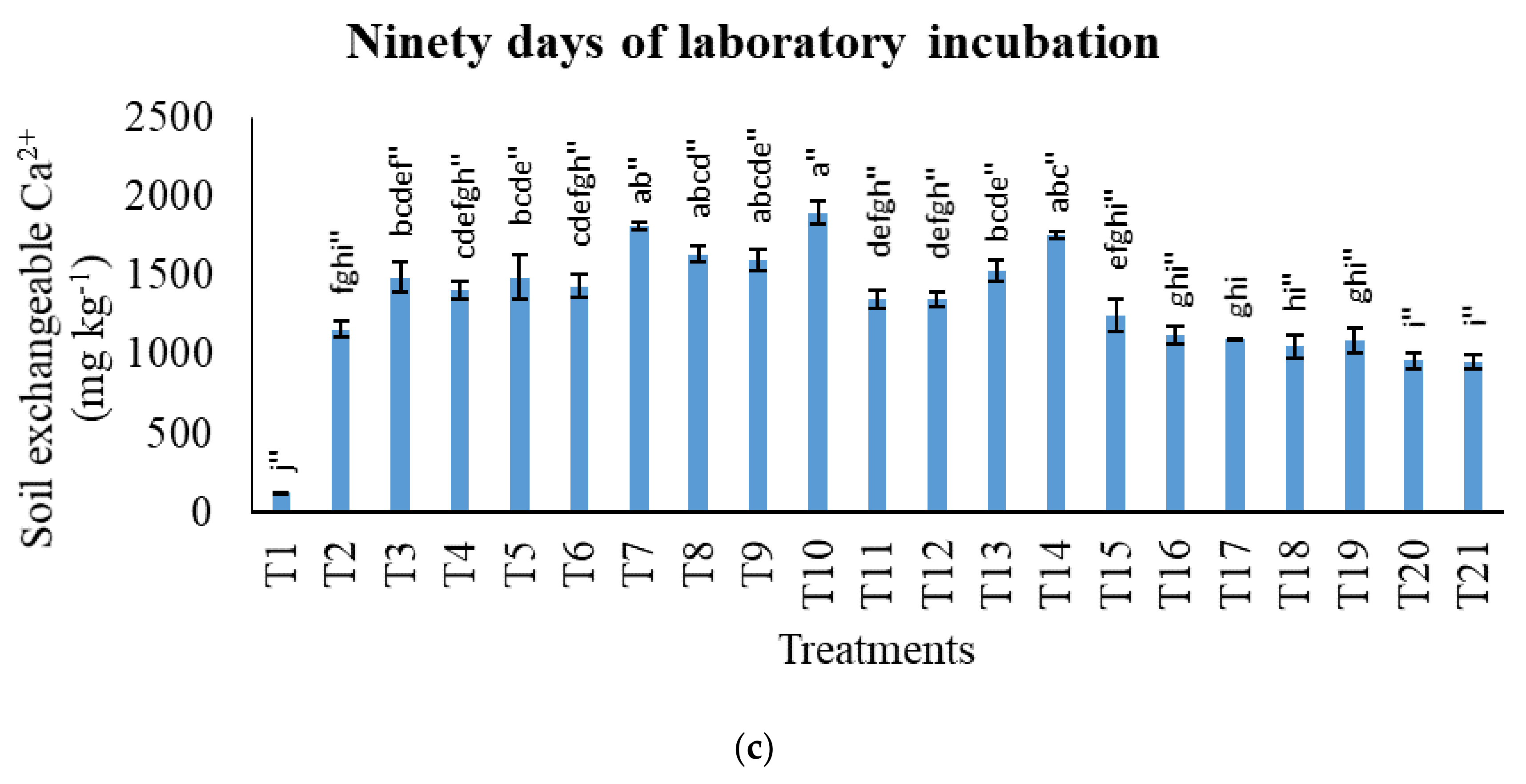Agronomy 11 02222 g007b Agronomy 11 02222 g007b