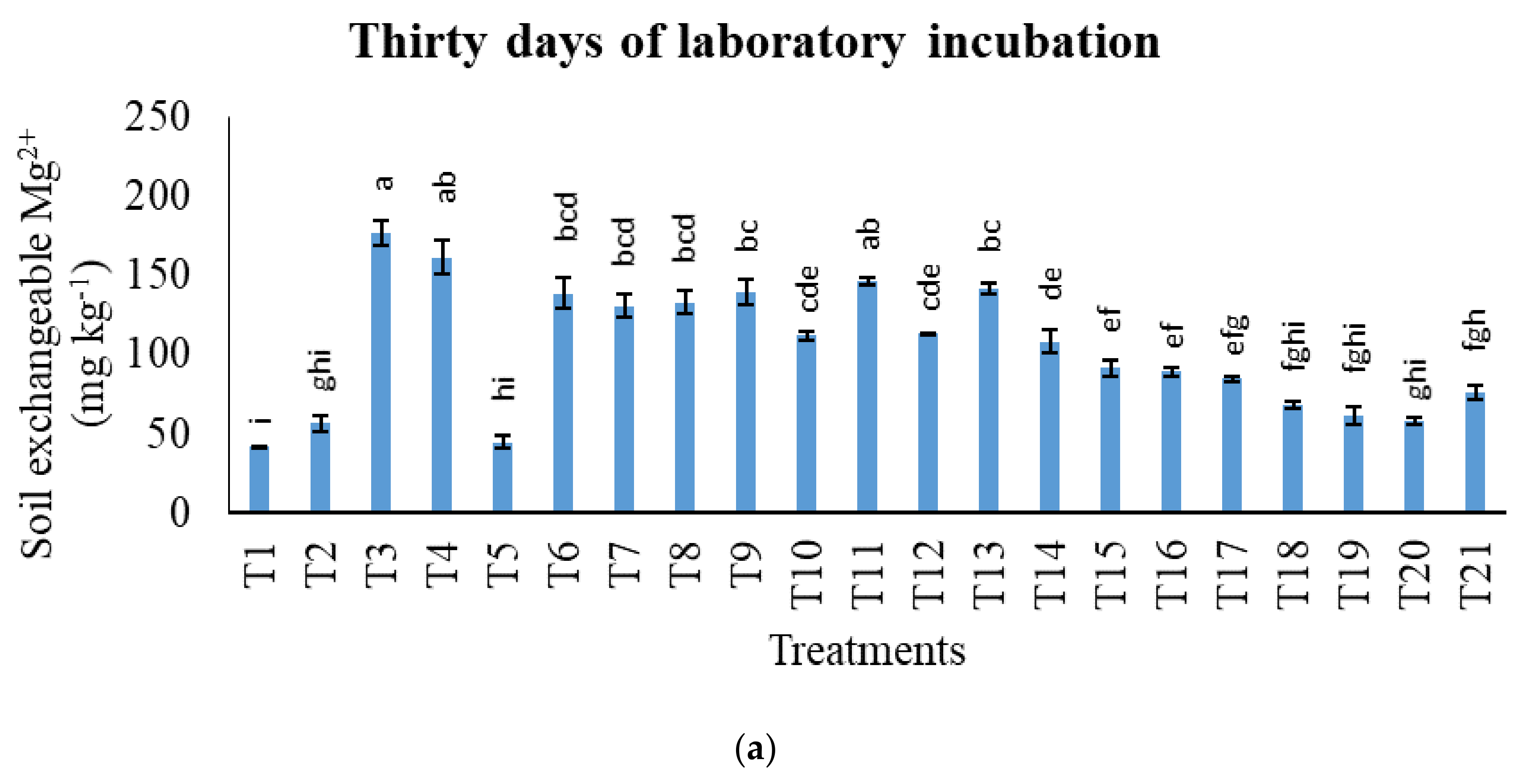 Agronomy 11 02222 g008a Agronomy 11 02222 g008a