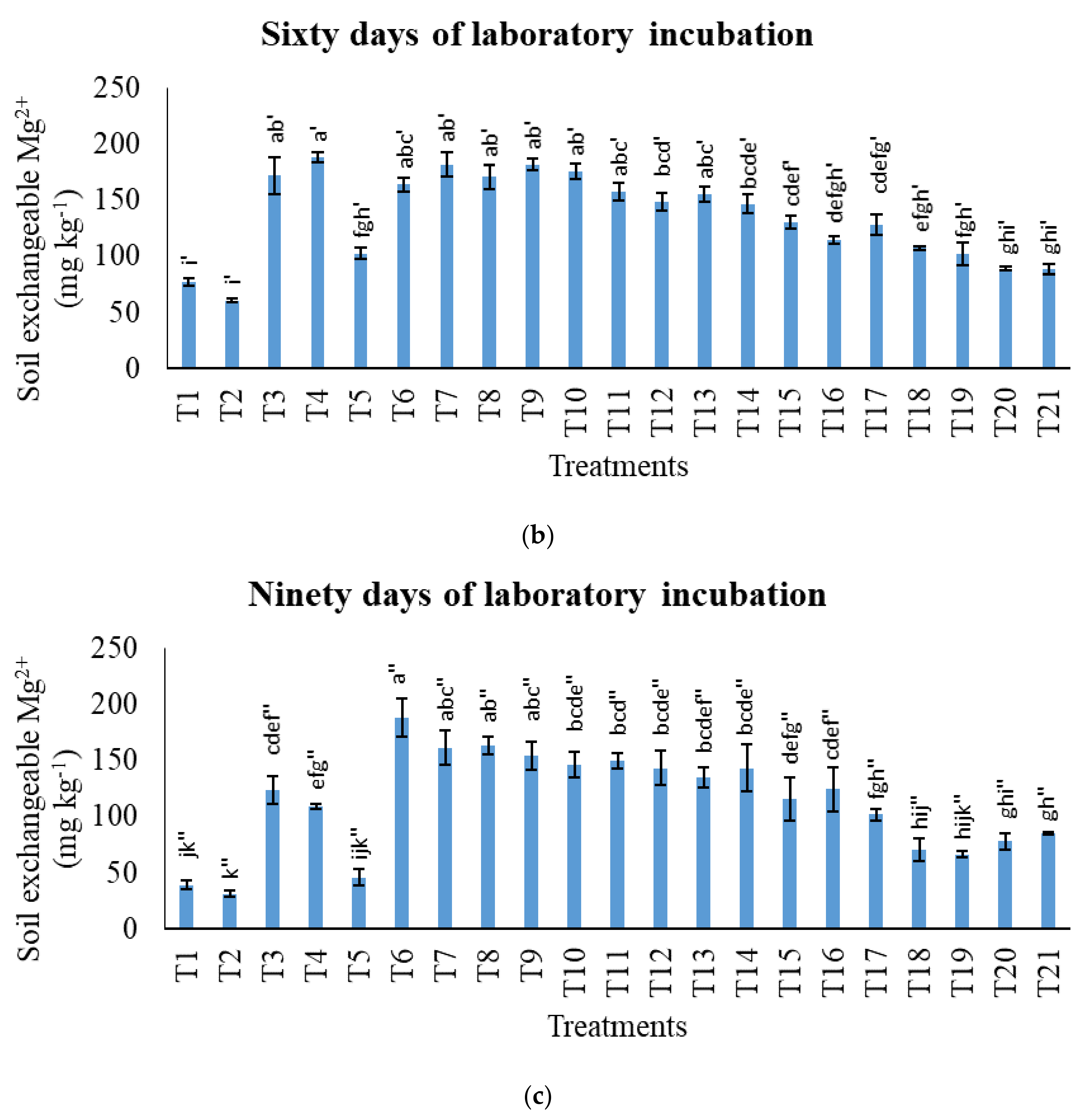 Agronomy 11 02222 g008b Agronomy 11 02222 g008b