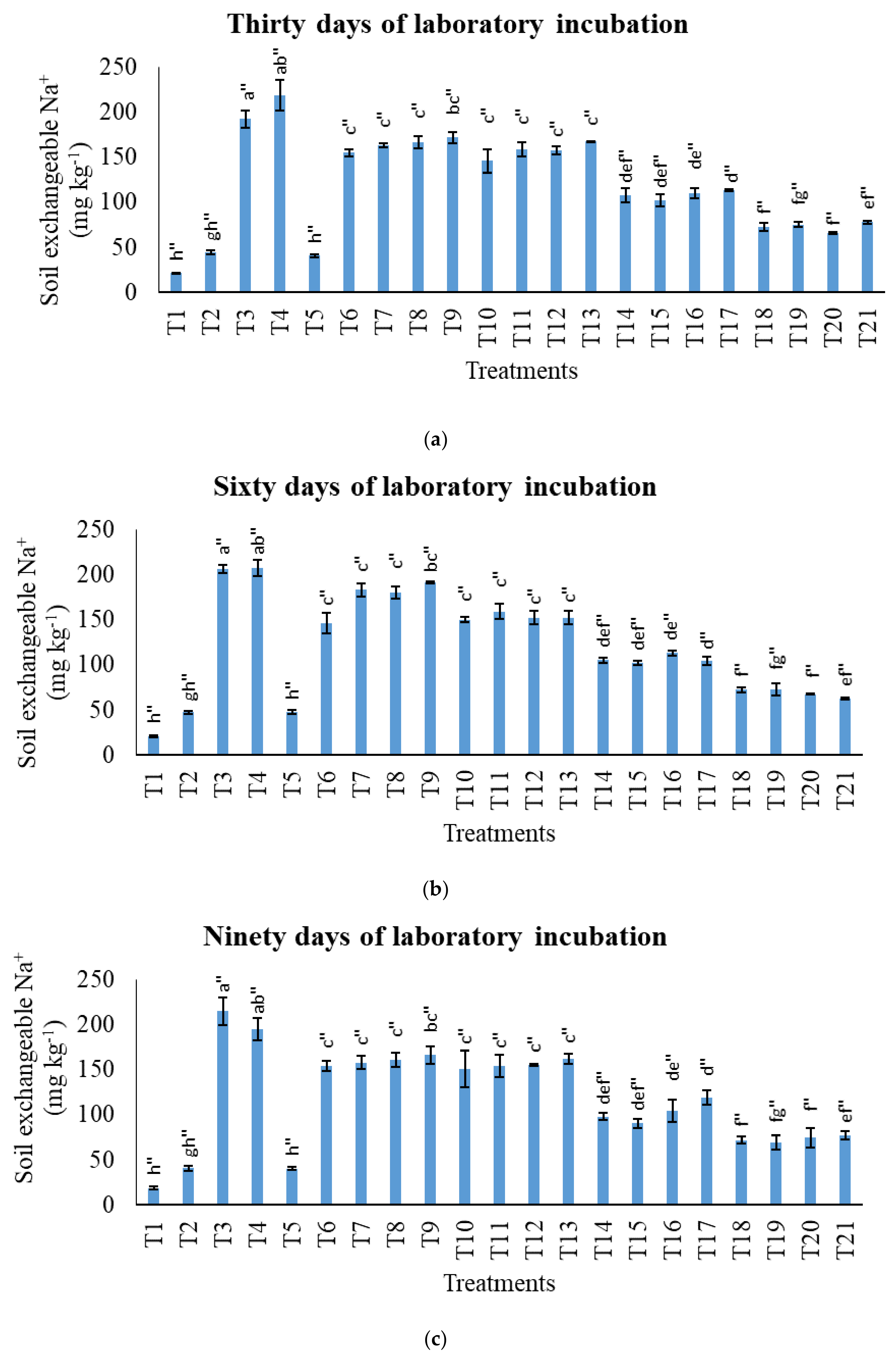 Agronomy 11 02222 g009 Agronomy 11 02222 g009