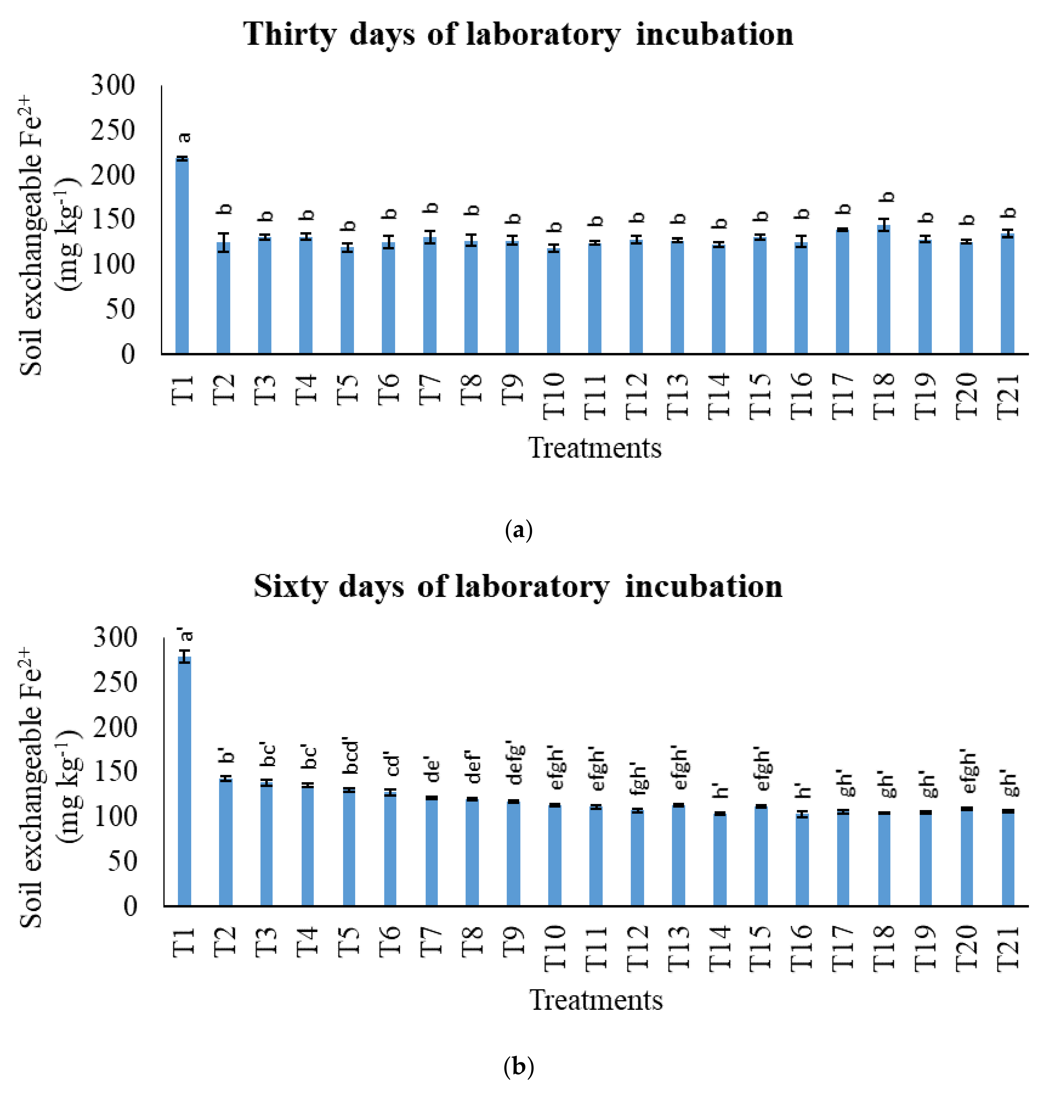 Agronomy 11 02222 g010a Agronomy 11 02222 g010a