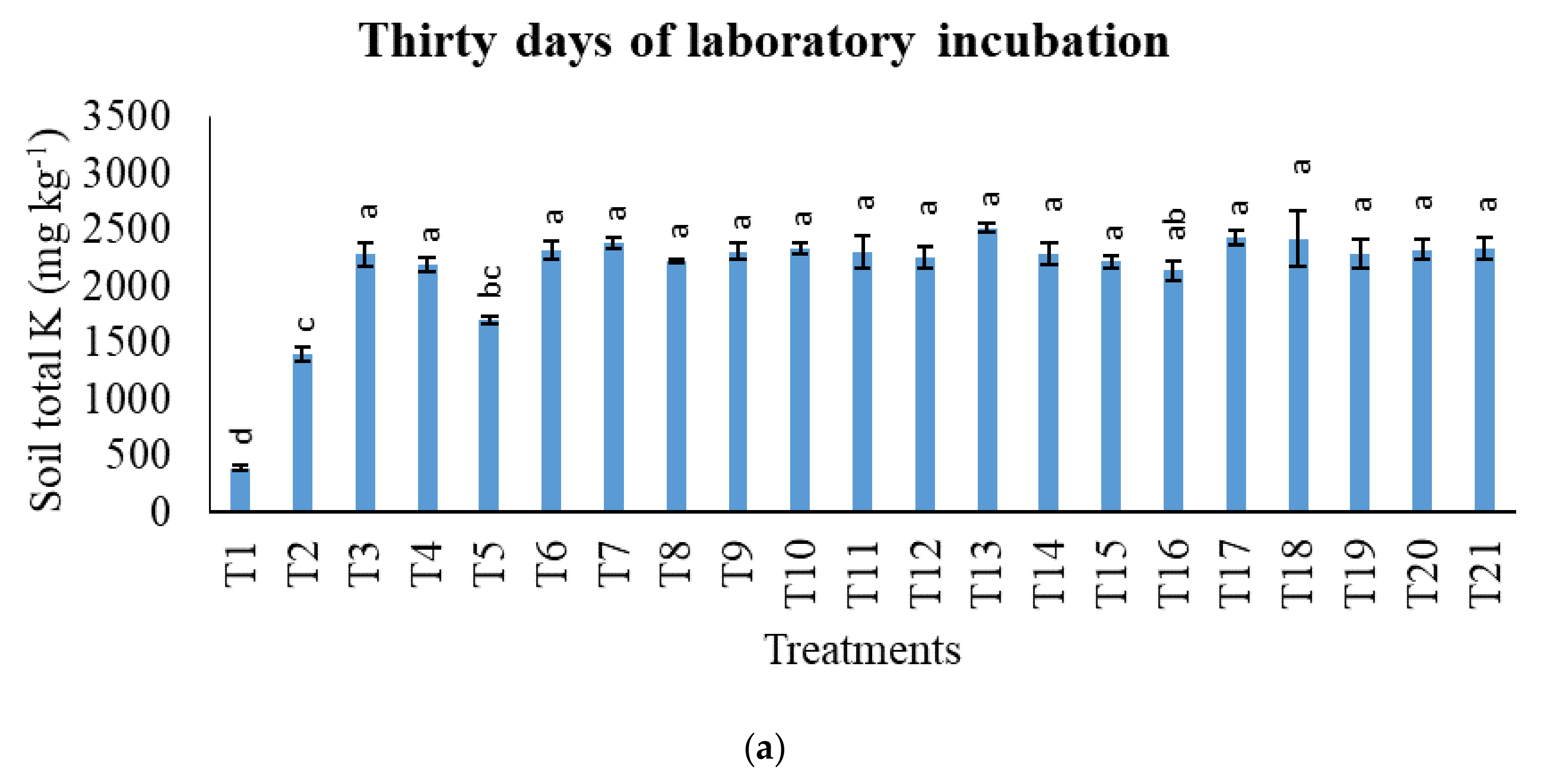 Agronomy 11 02222 g011a Agronomy 11 02222 g011a