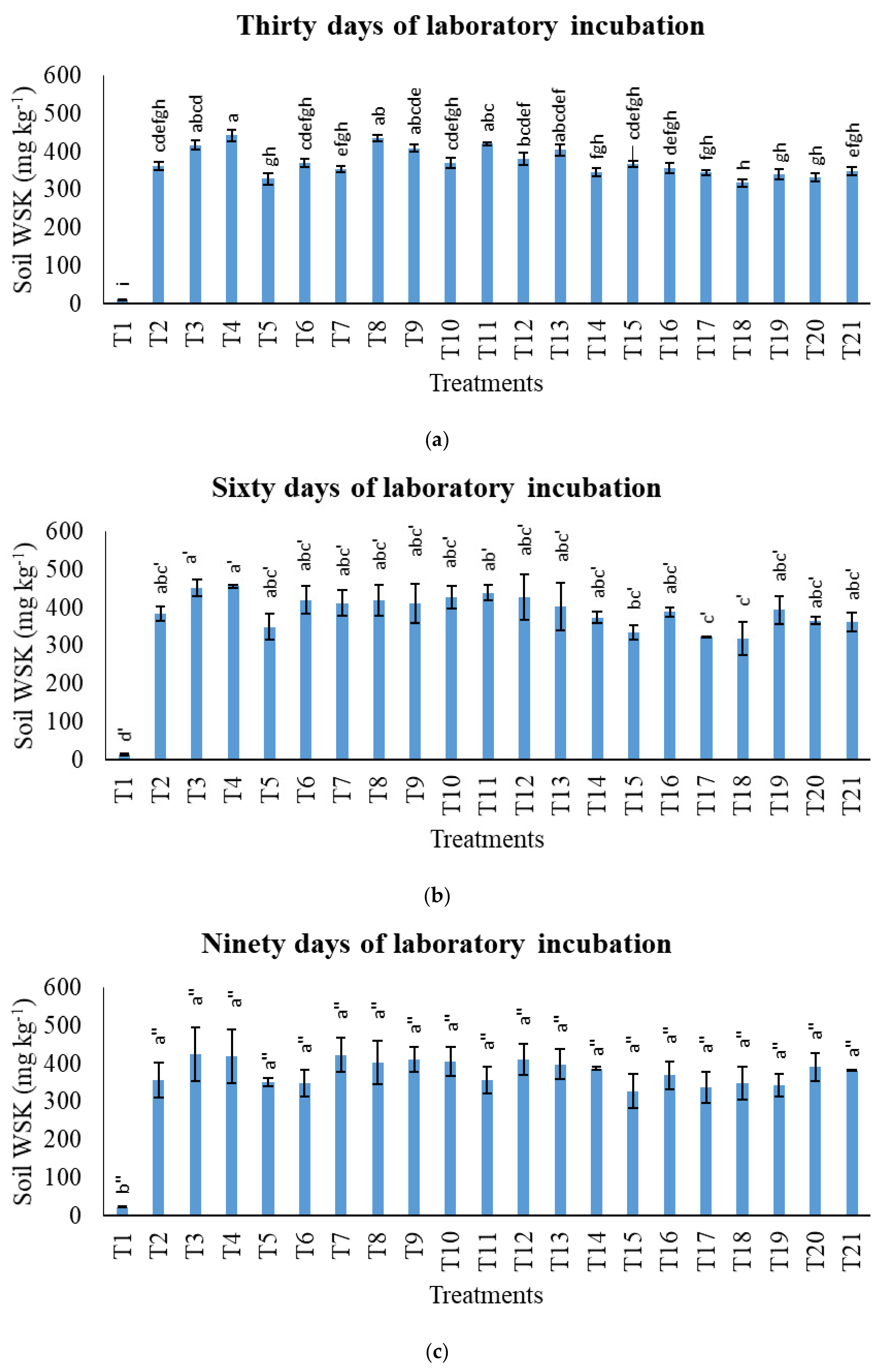 Agronomy 11 02222 g012 Agronomy 11 02222 g012