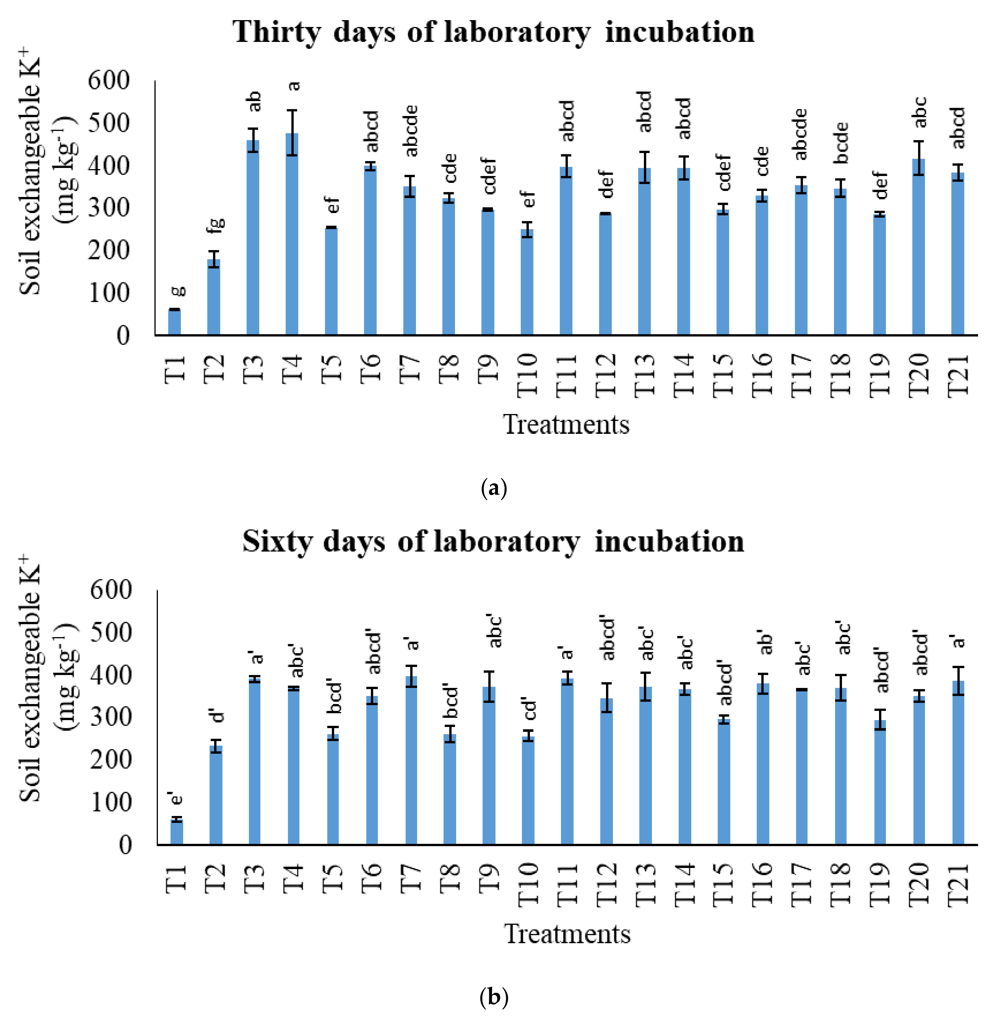 Agronomy 11 02222 g013a Agronomy 11 02222 g013a