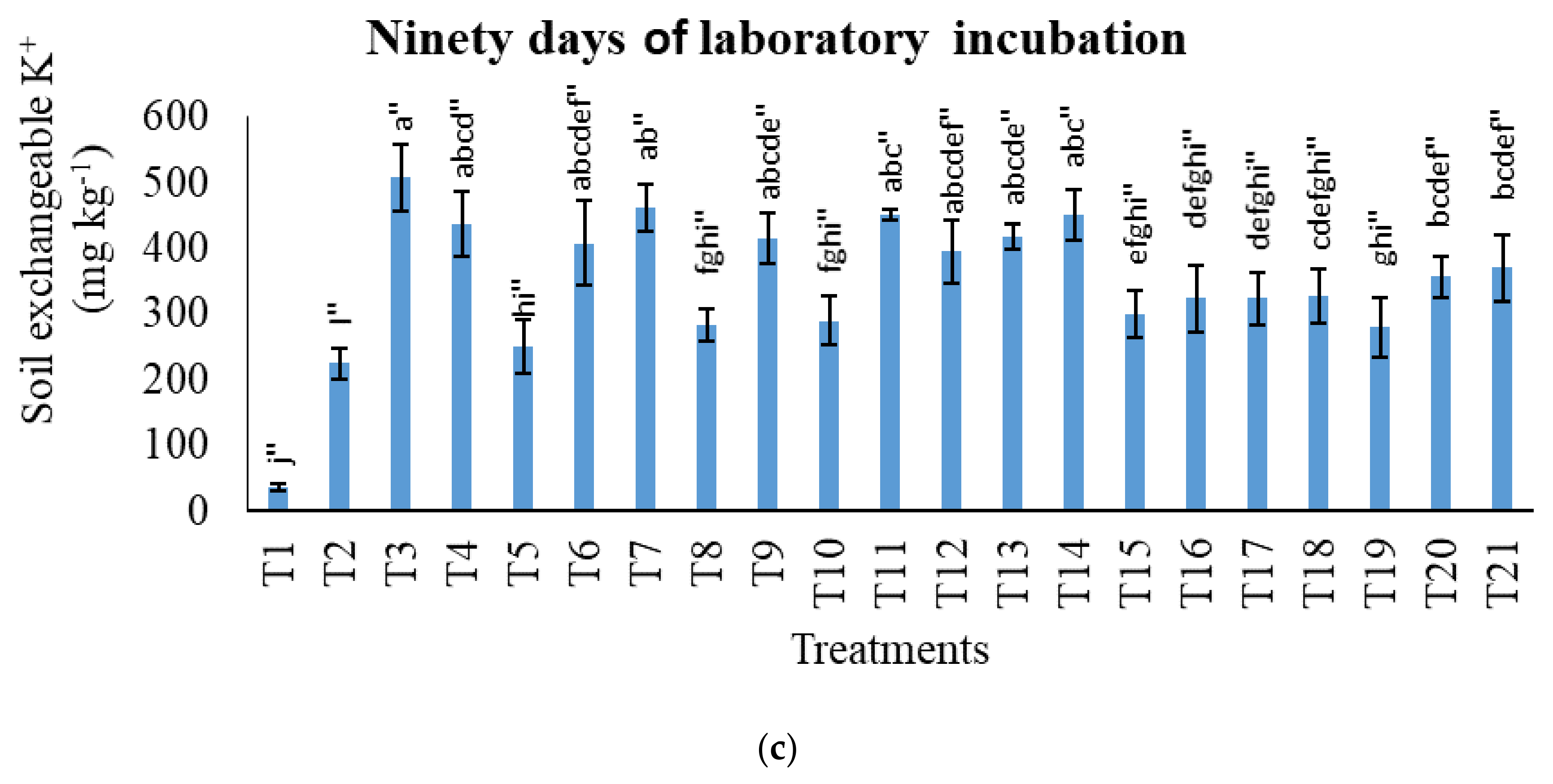 Agronomy 11 02222 g013b Agronomy 11 02222 g013b