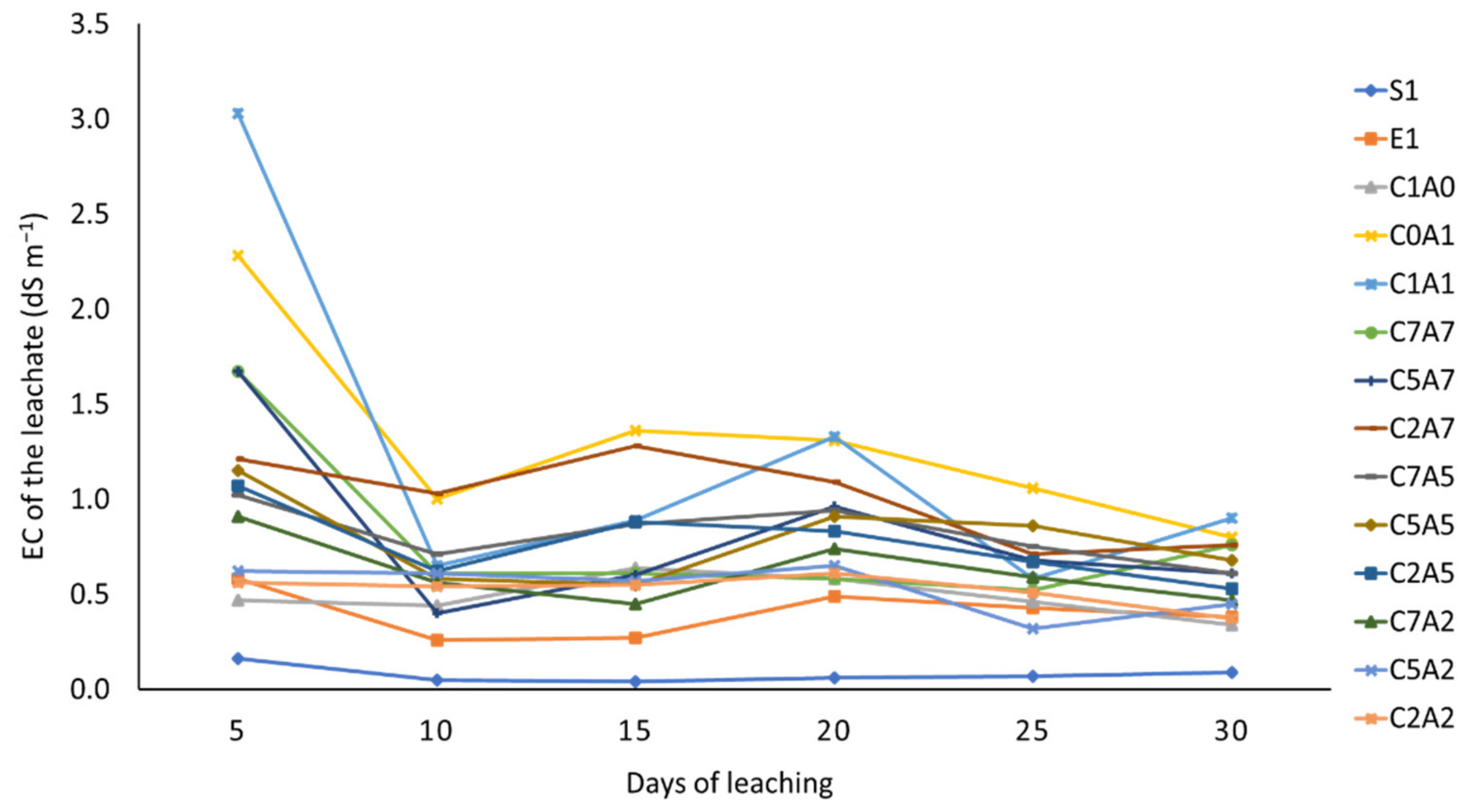 Agronomy 11 02223 g003