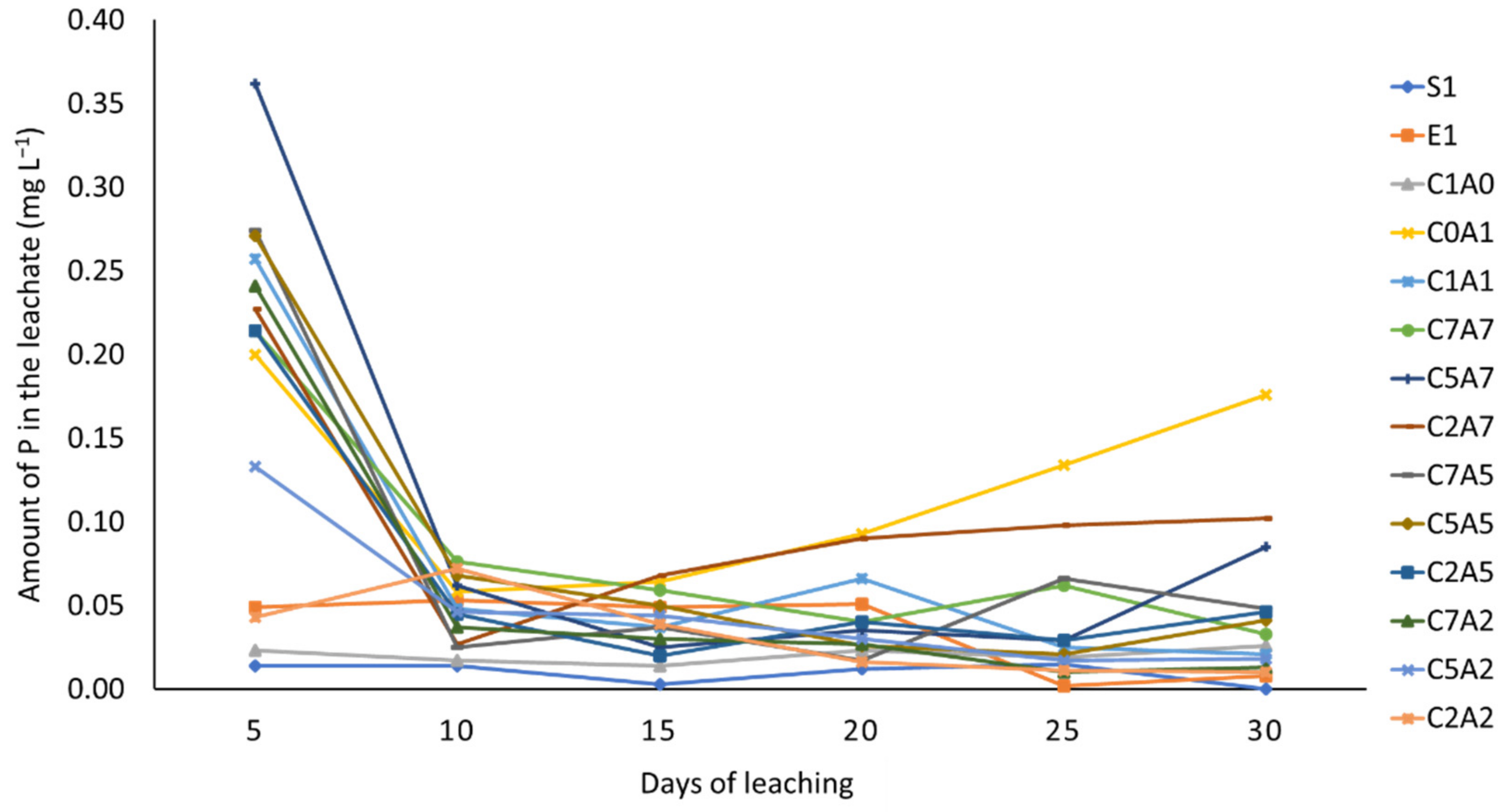 Agronomy 11 02223 g004