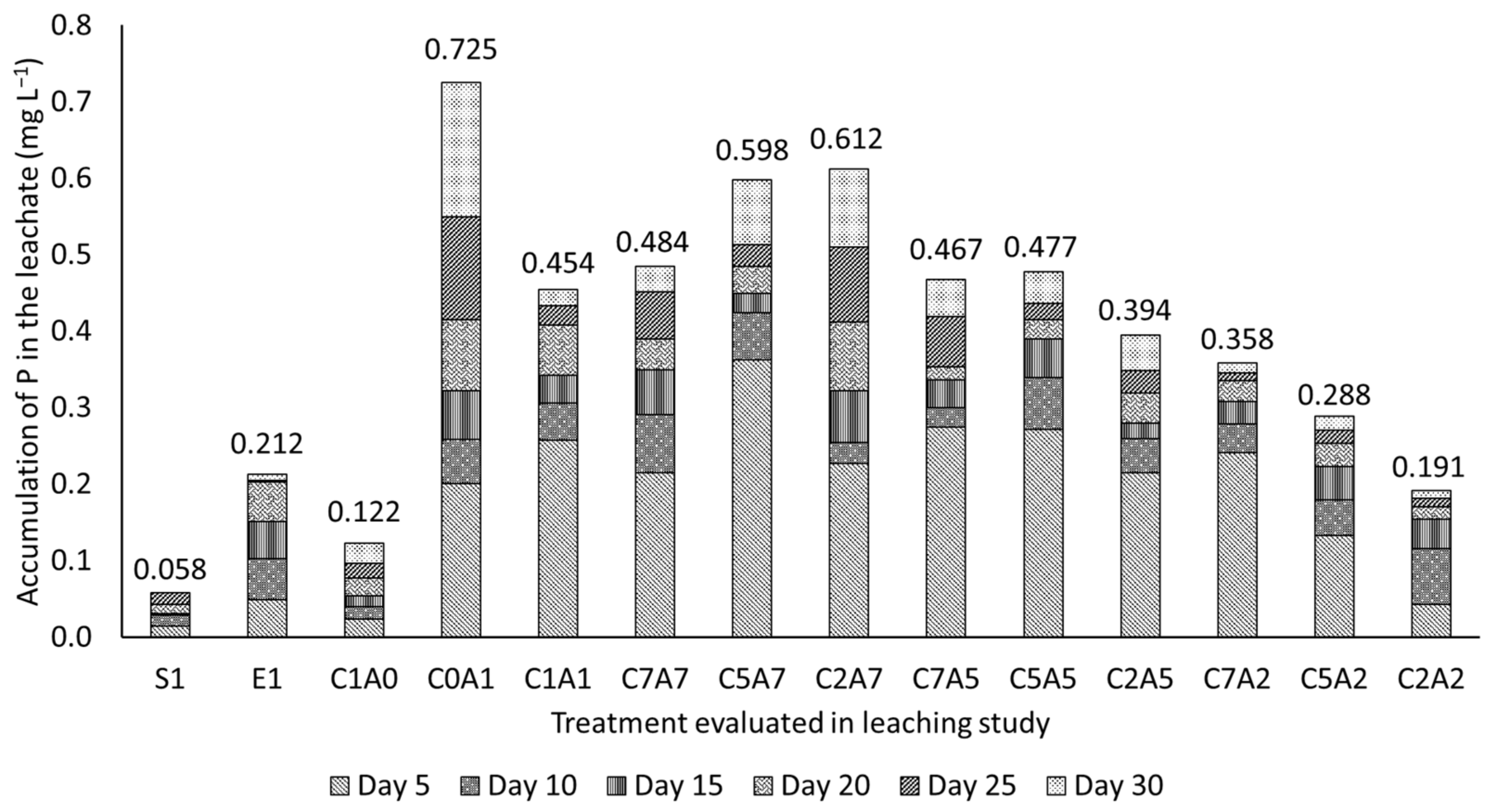 Agronomy 11 02223 g005