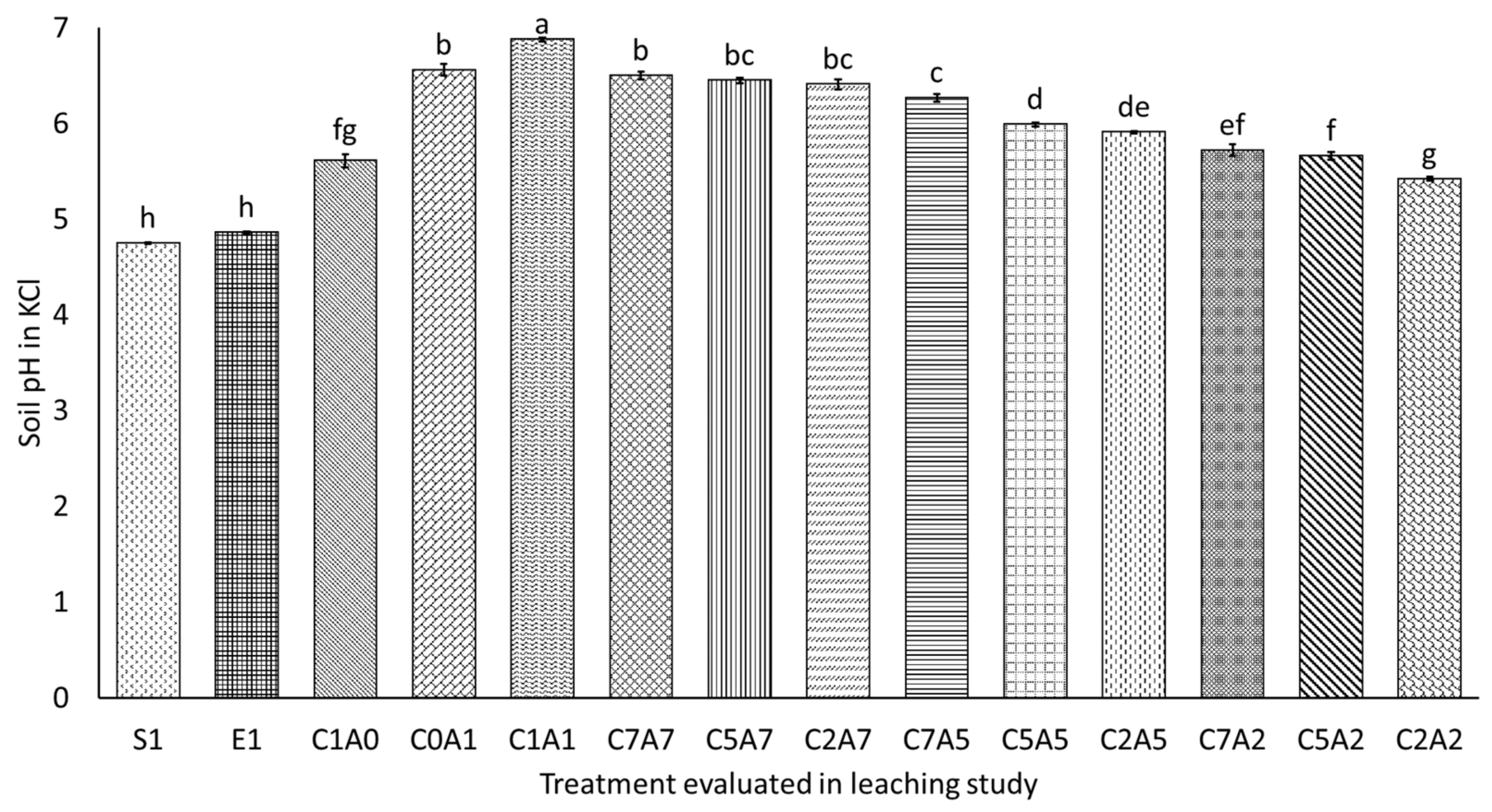 Agronomy 11 02223 g006