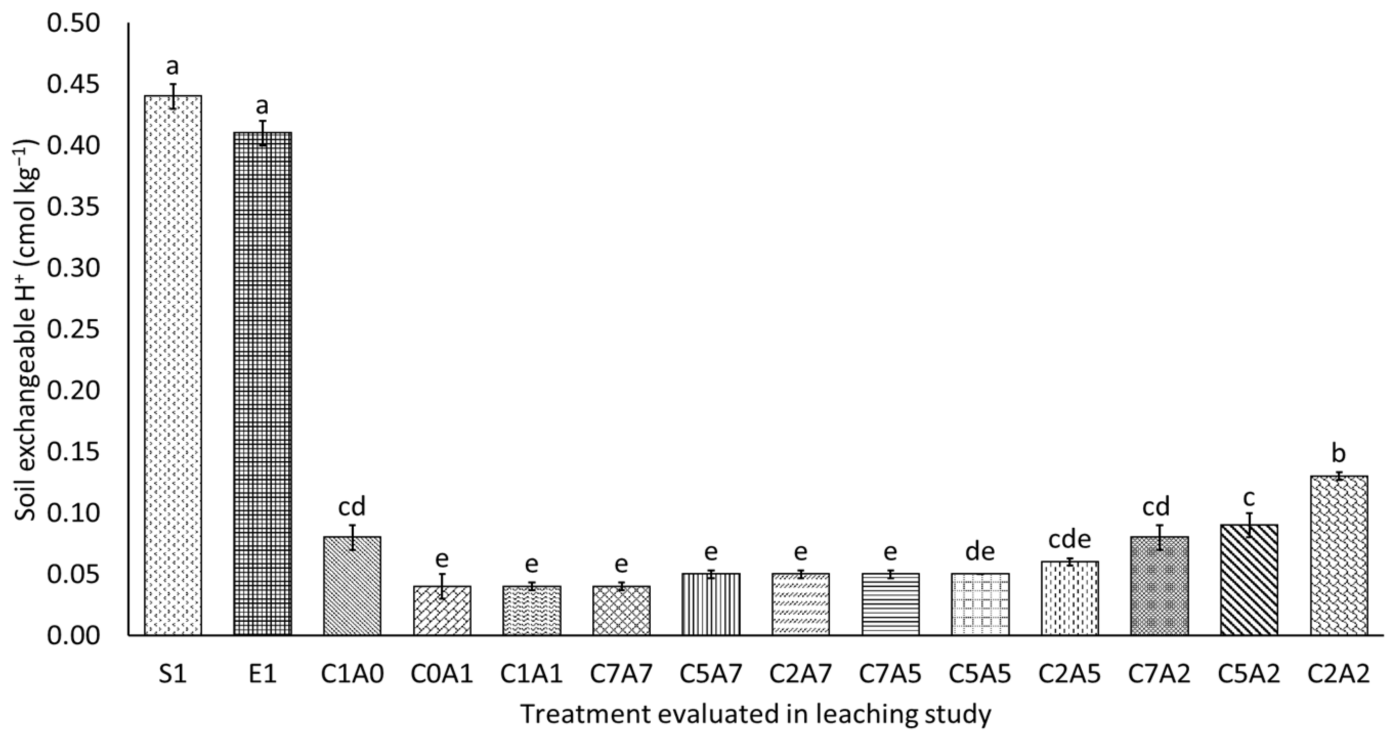 Agronomy 11 02223 g009