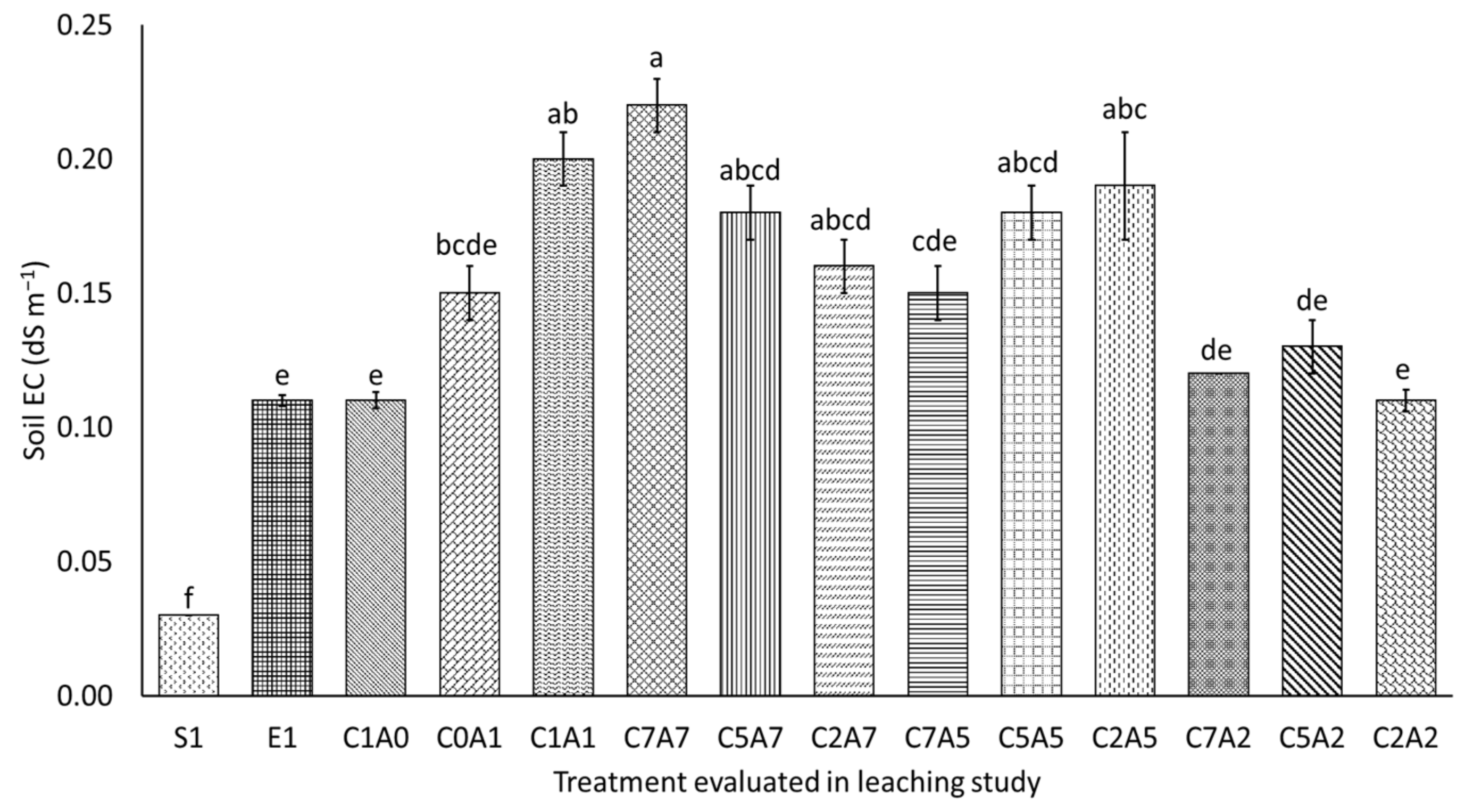 Agronomy 11 02223 g010