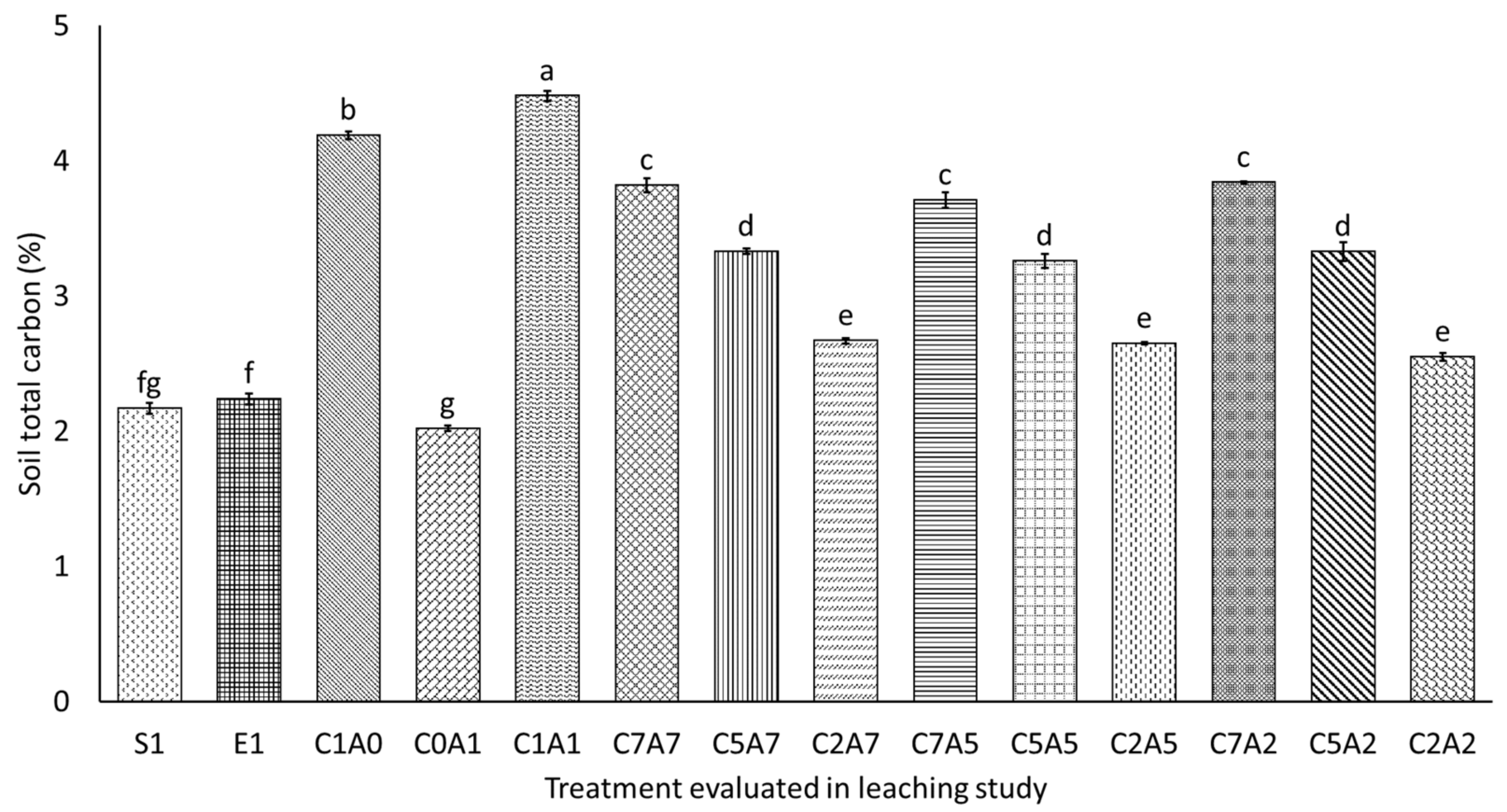 Agronomy 11 02223 g011