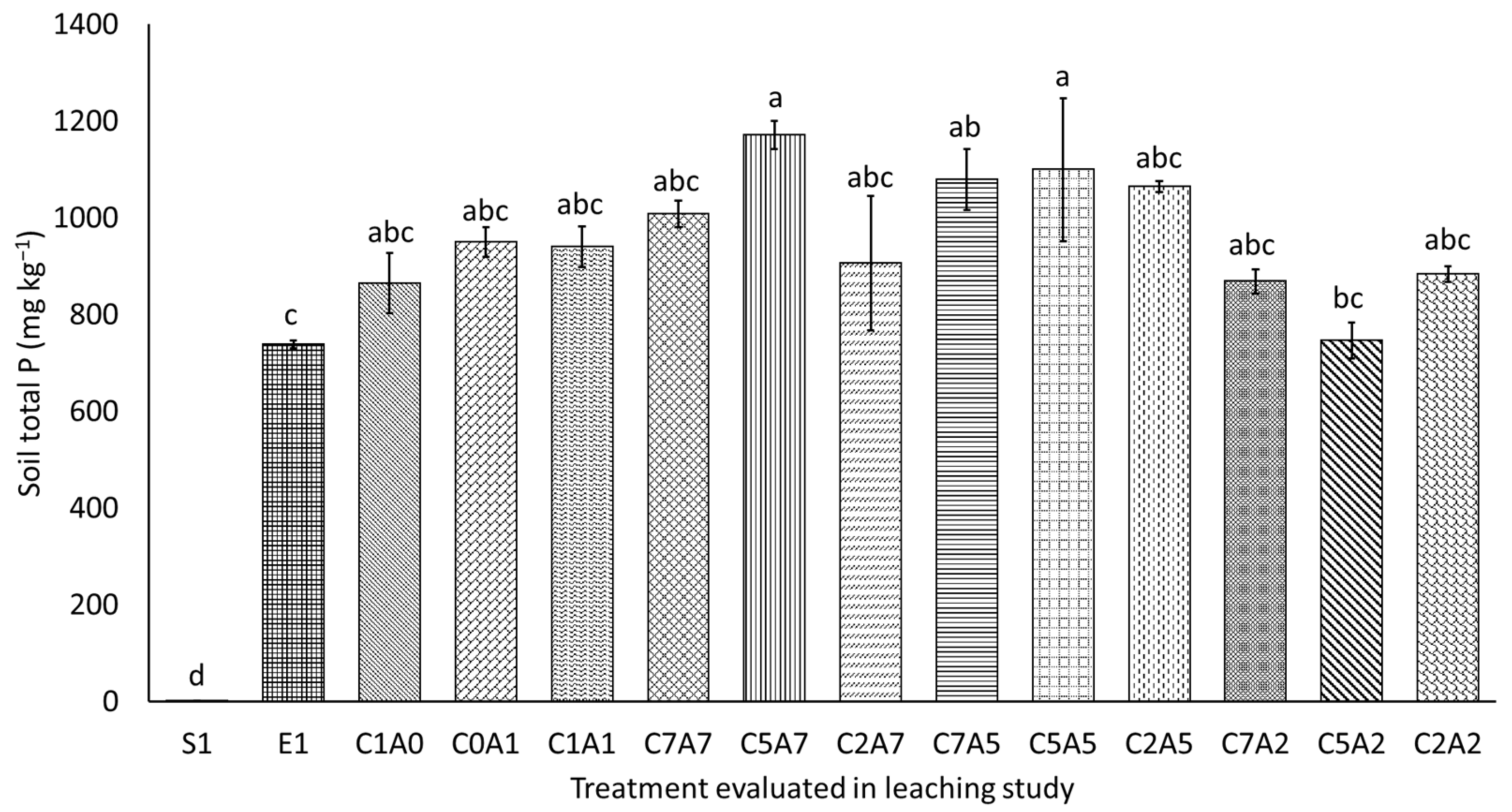 Agronomy 11 02223 g012