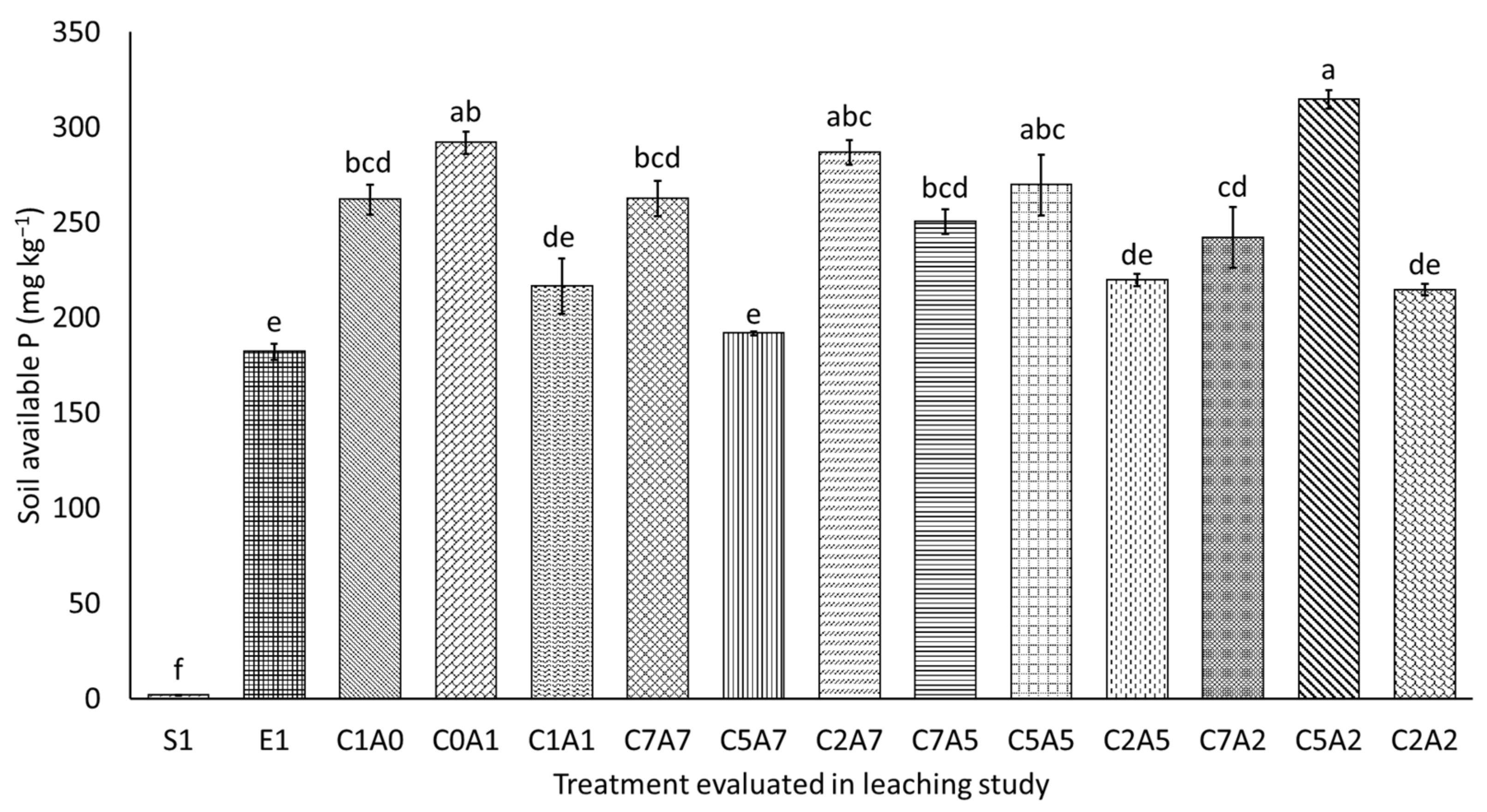 Agronomy 11 02223 g013