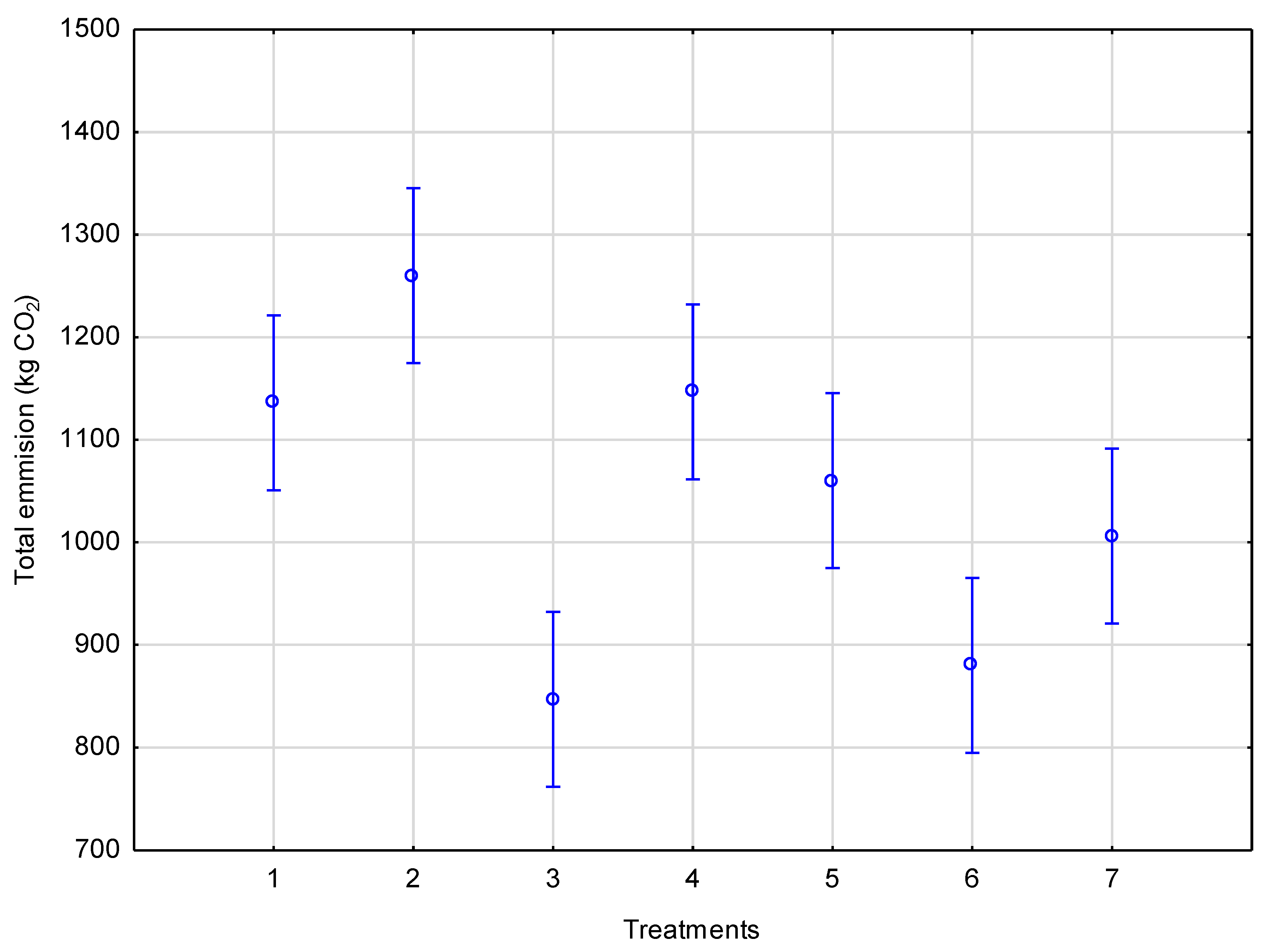 Agronomy 11 02224 g004 550