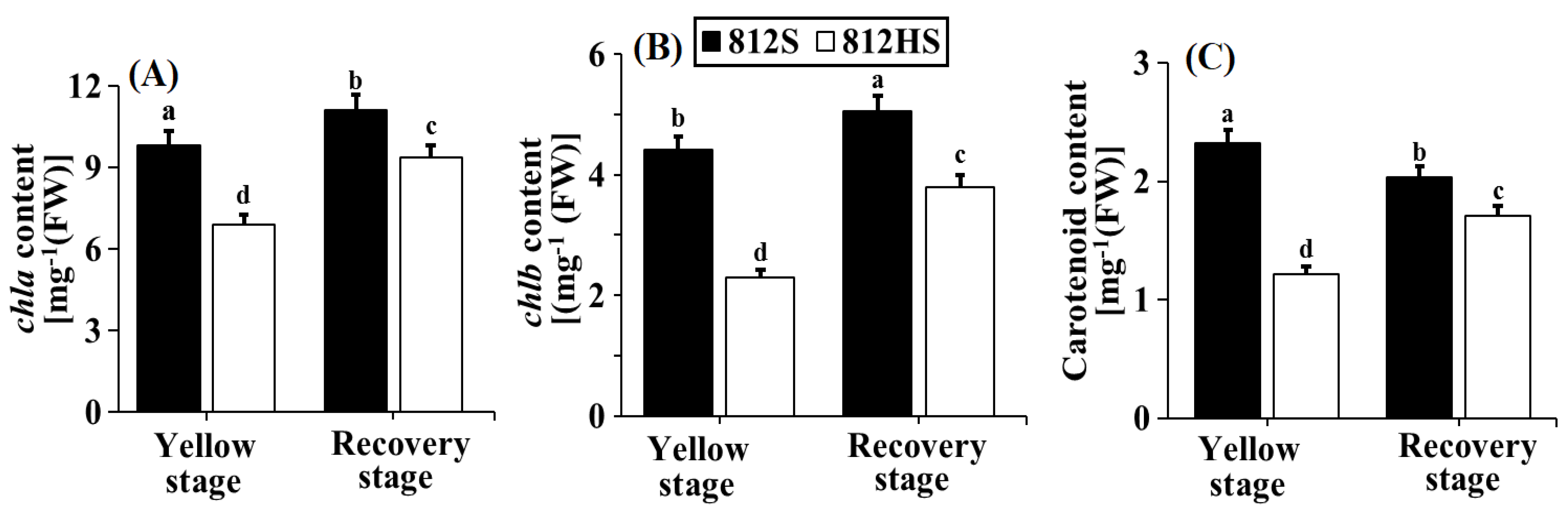 Agronomy 11 02225 g002