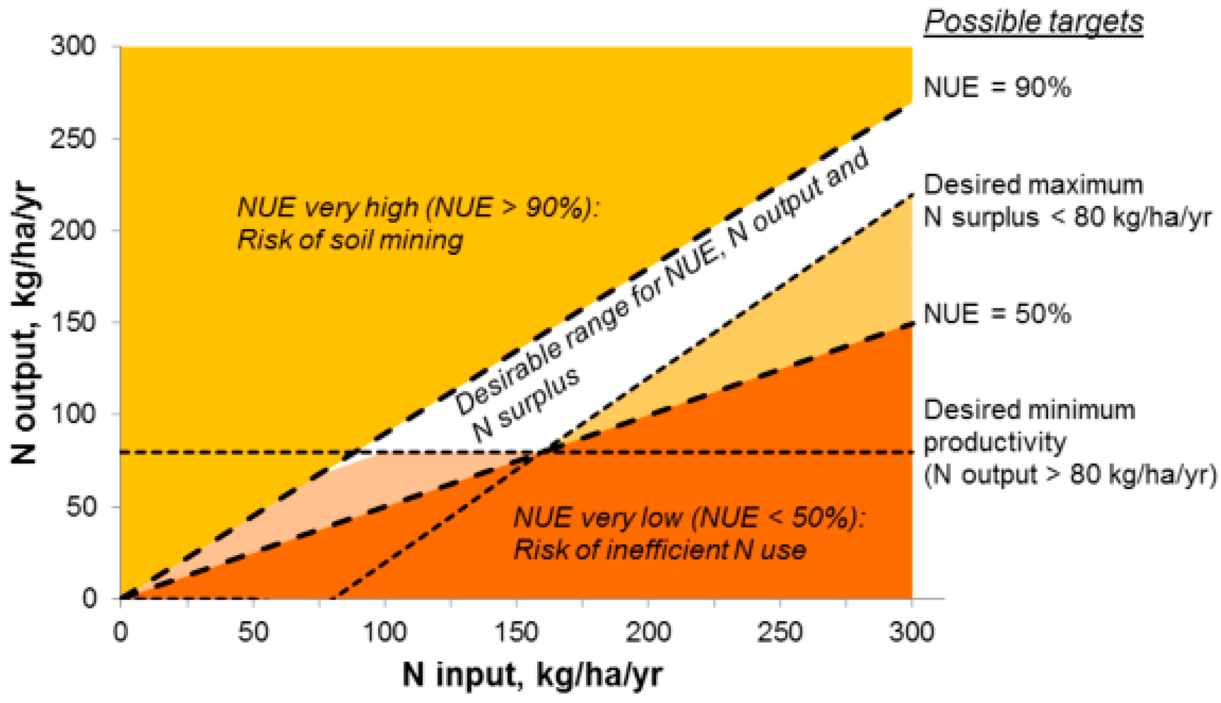 Agronomy 11 02228 g003 Agronomy 11 02228 g003