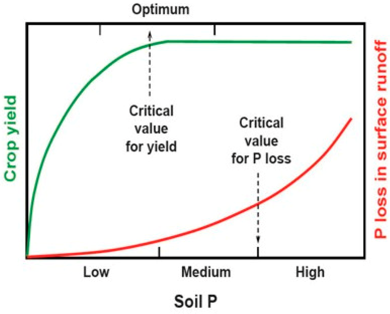 Agronomy 11 02228 g004 Agronomy 11 02228 g004