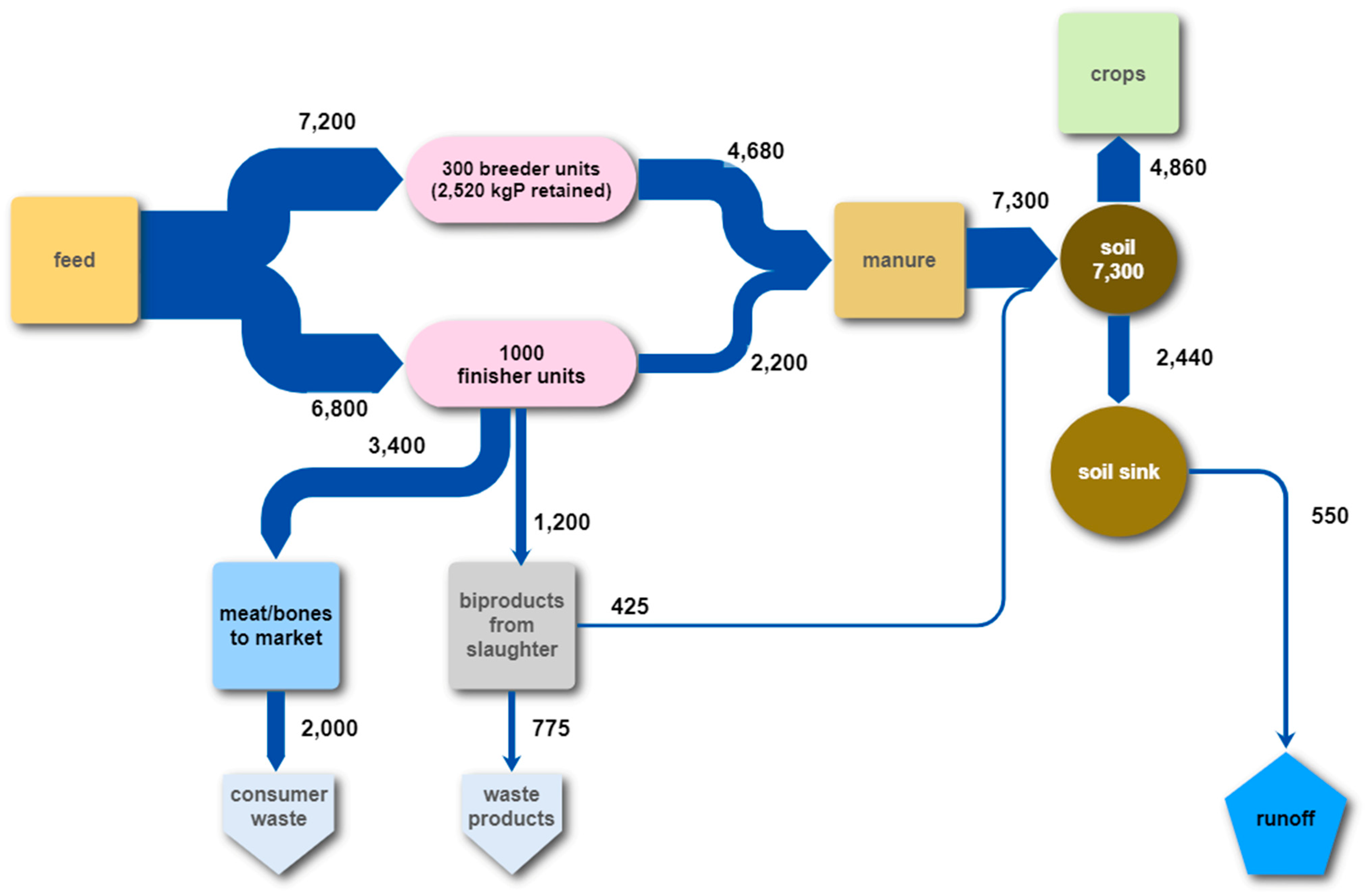 Agronomy 11 02228 g005 Agronomy 11 02228 g005