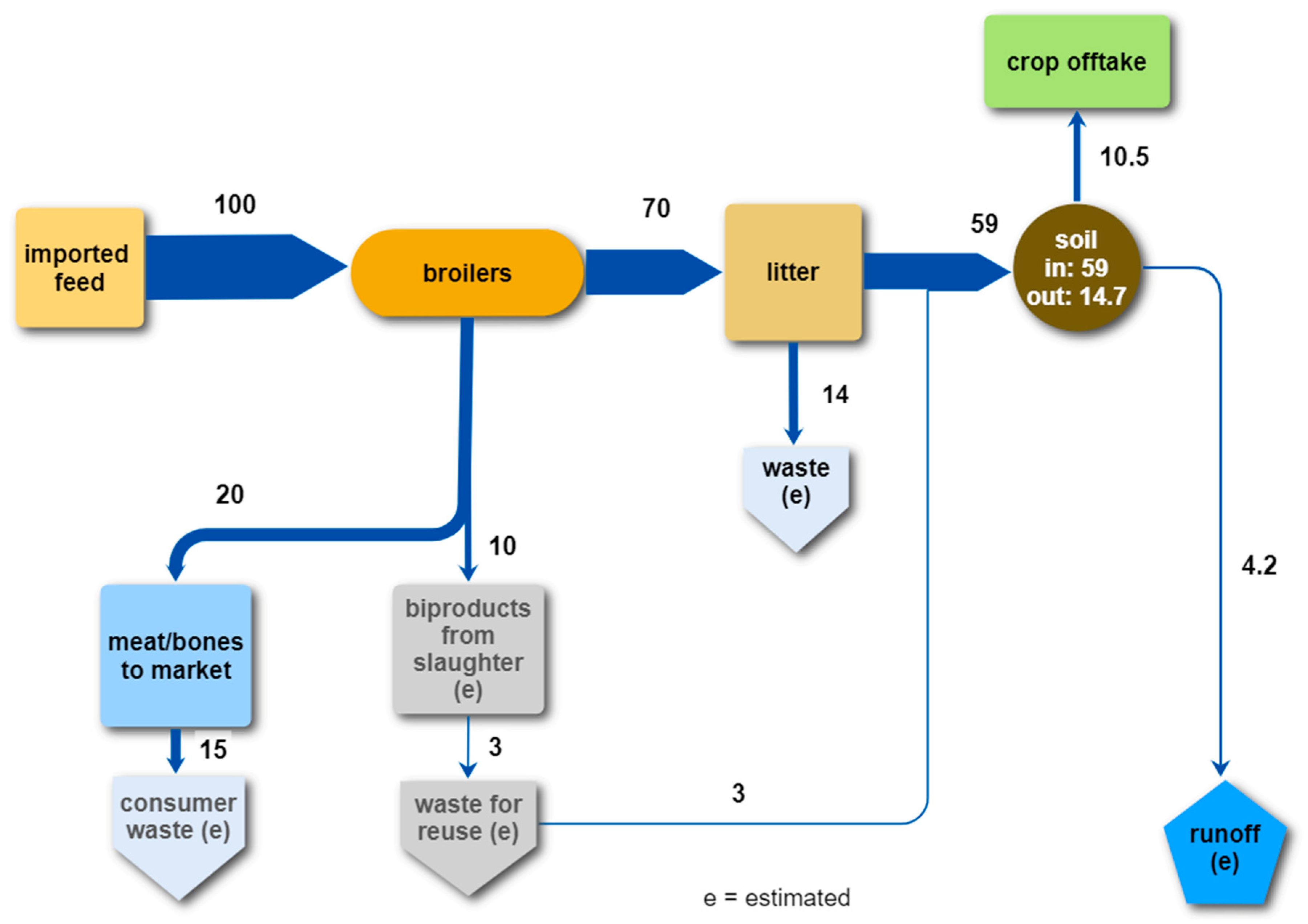 Agronomy 11 02228 g006 Agronomy 11 02228 g006