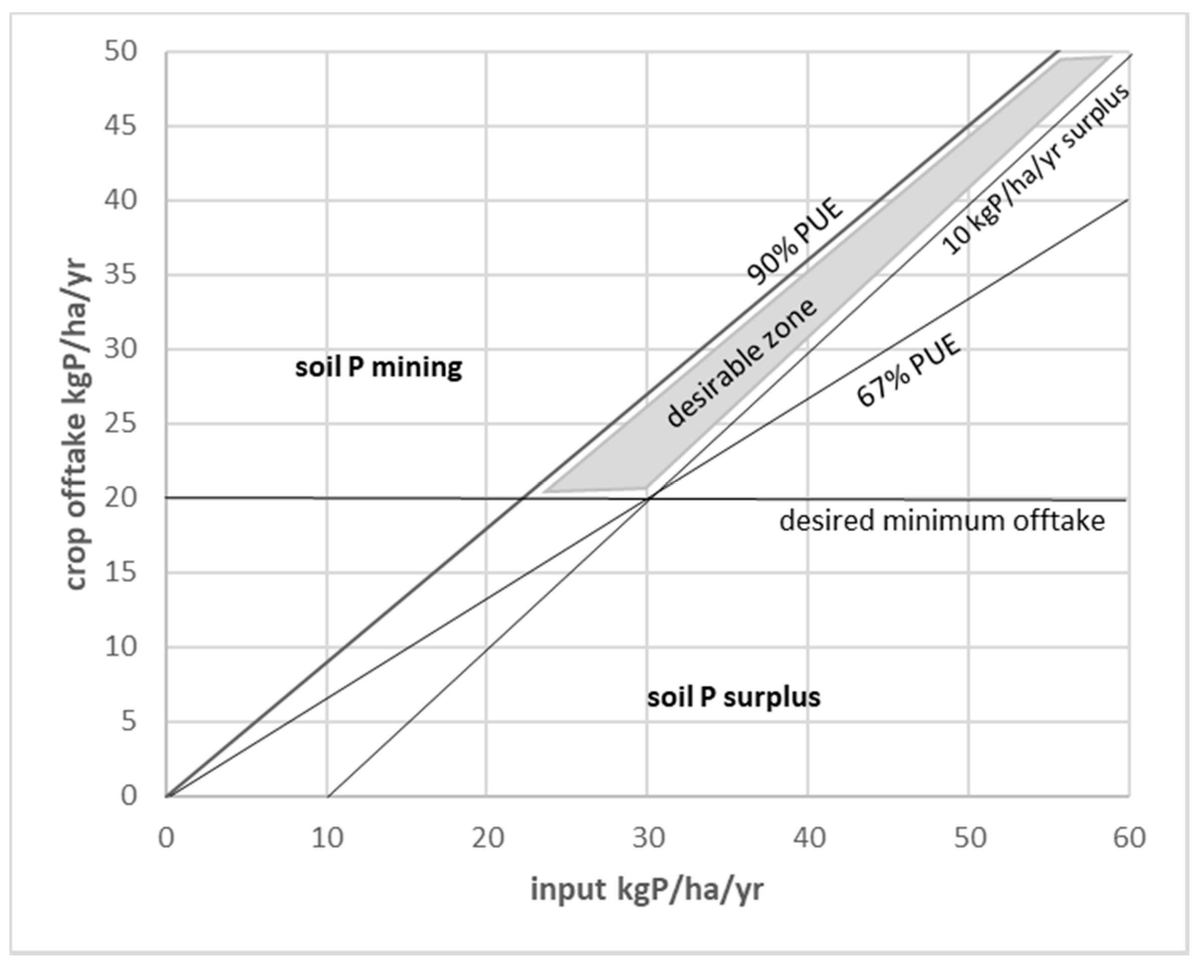 Agronomy 11 02228 g007 Agronomy 11 02228 g007