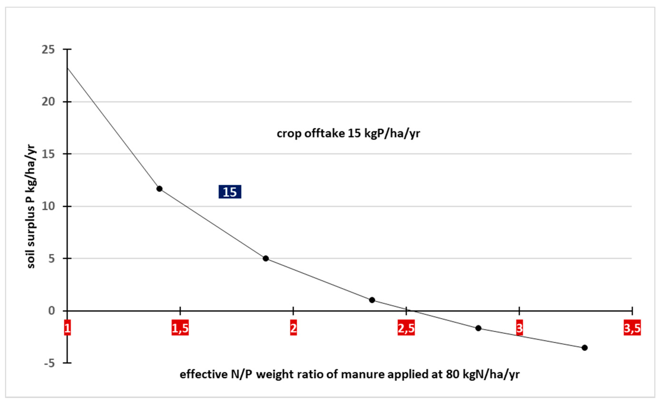 Agronomy 11 02228 g008 Agronomy 11 02228 g008