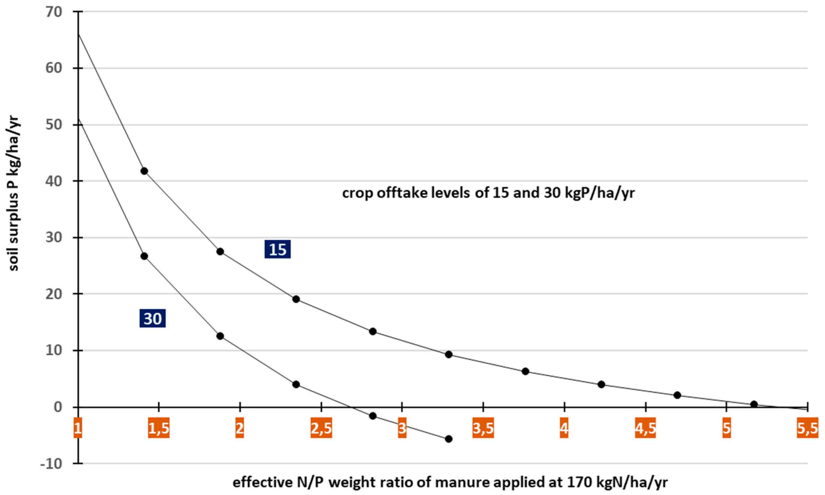 Agronomy 11 02228 g009 Agronomy 11 02228 g009