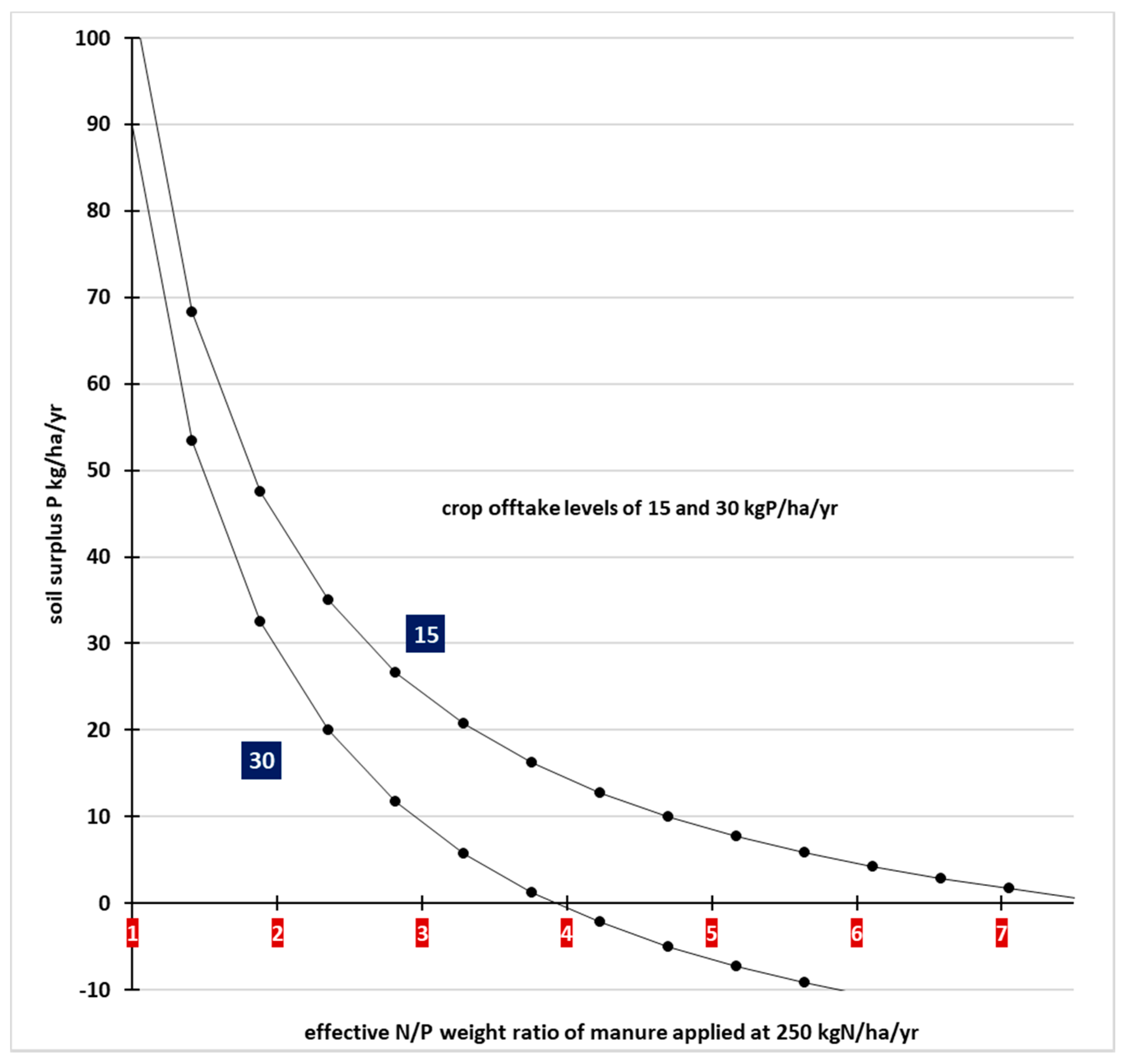Agronomy 11 02228 g010 Agronomy 11 02228 g010