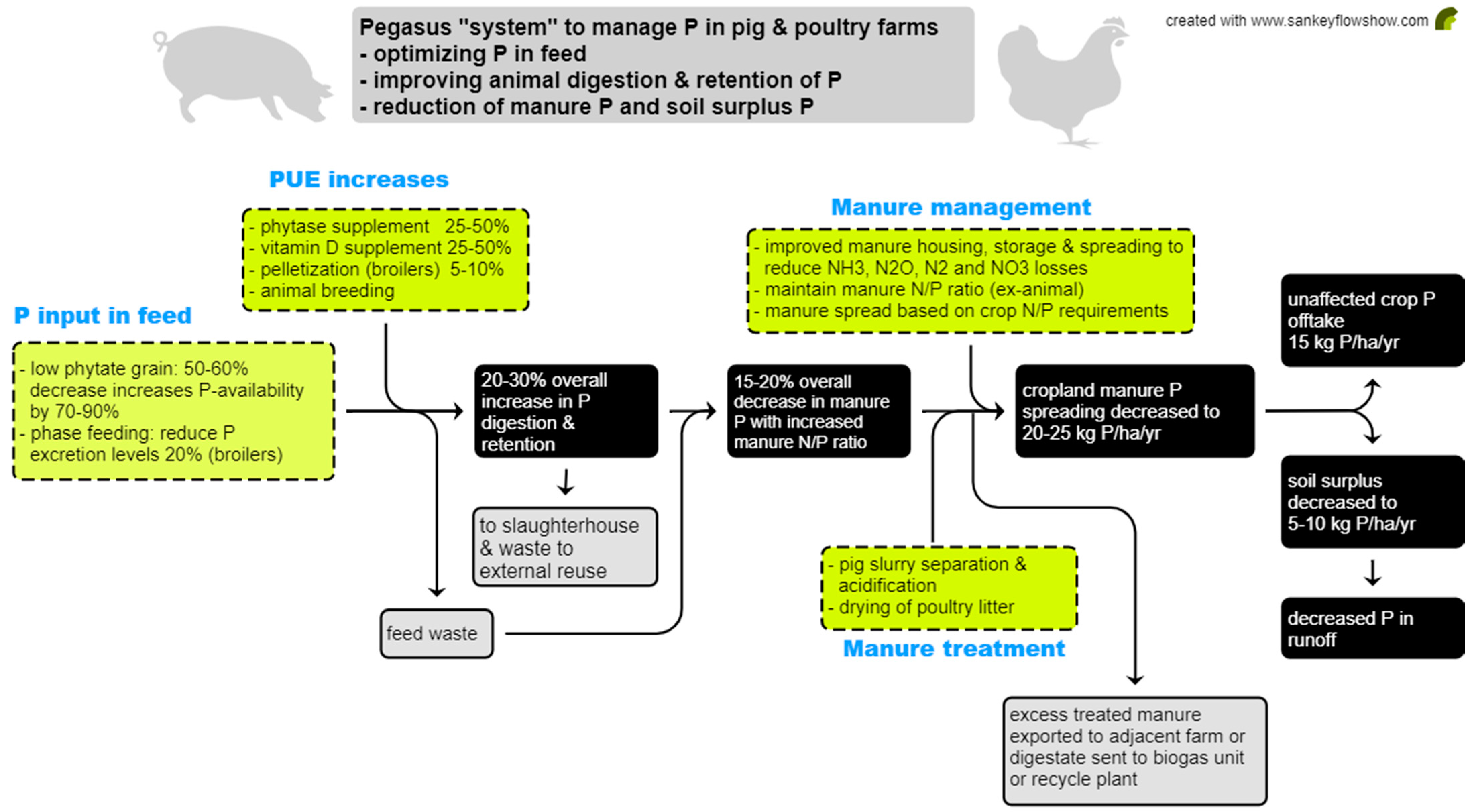 Agronomy 11 02228 g012 Agronomy 11 02228 g012