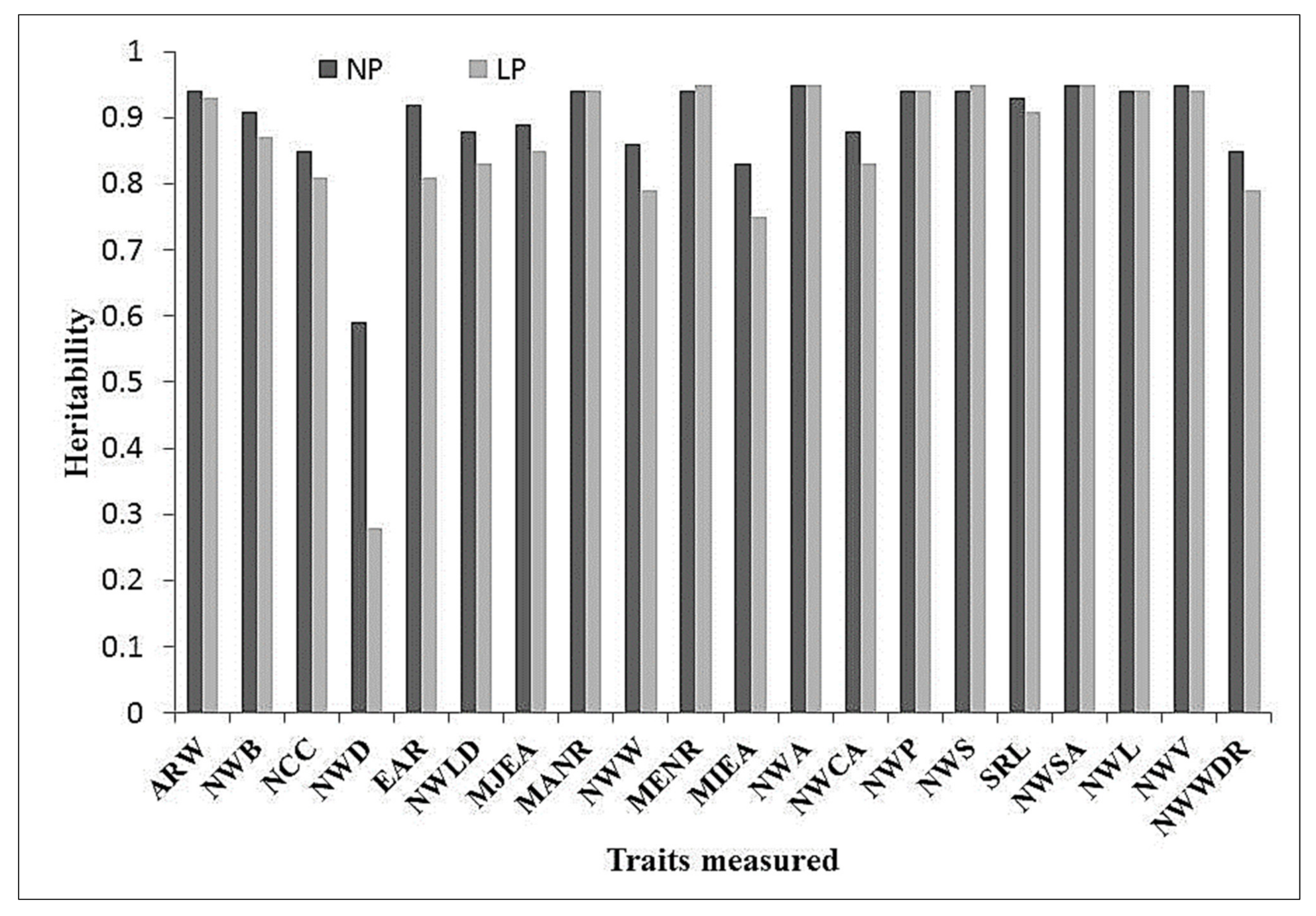 Agronomy 11 02230 g004