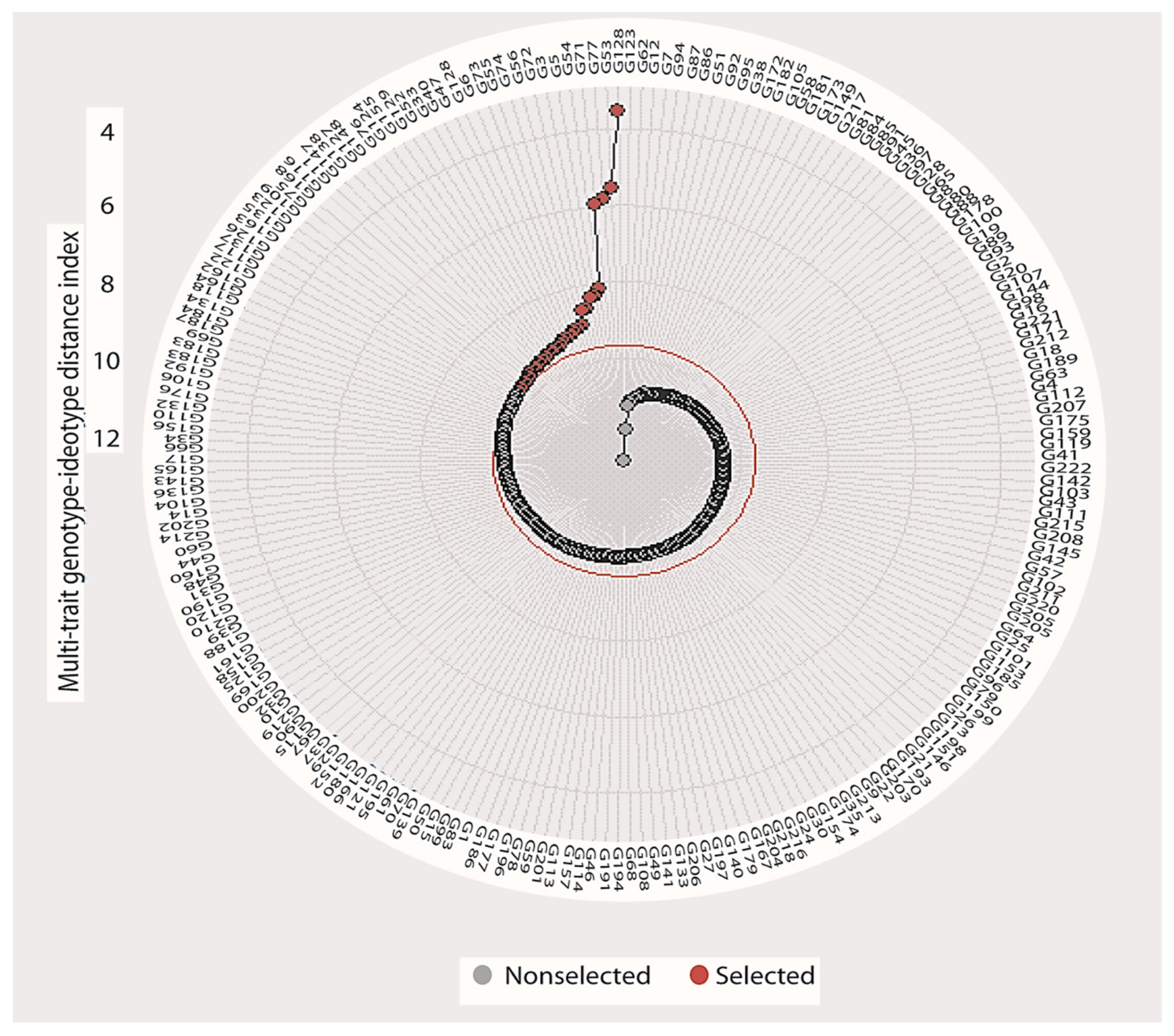 Agronomy 11 02230 g008