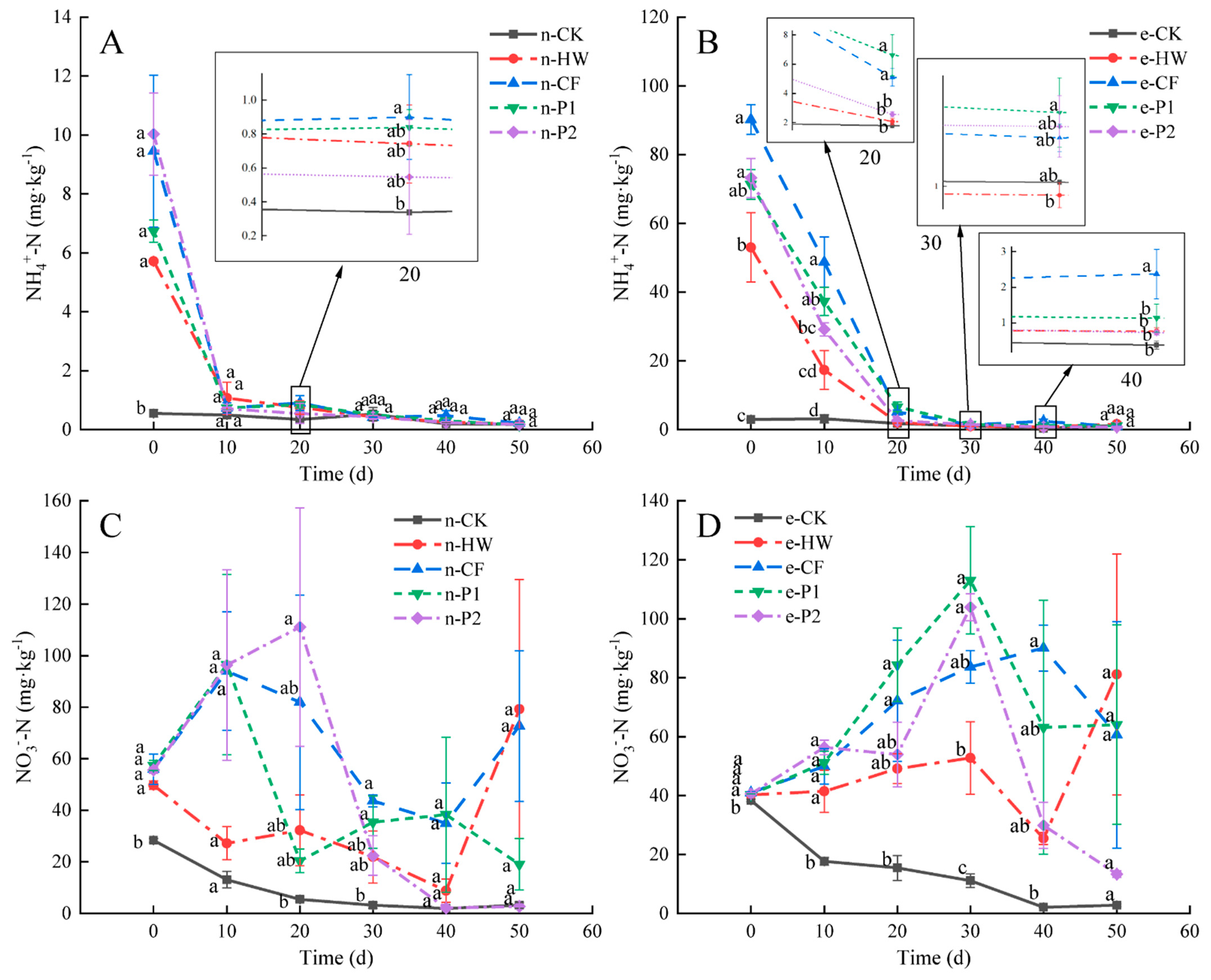 Agronomy 11 02232 g001 550