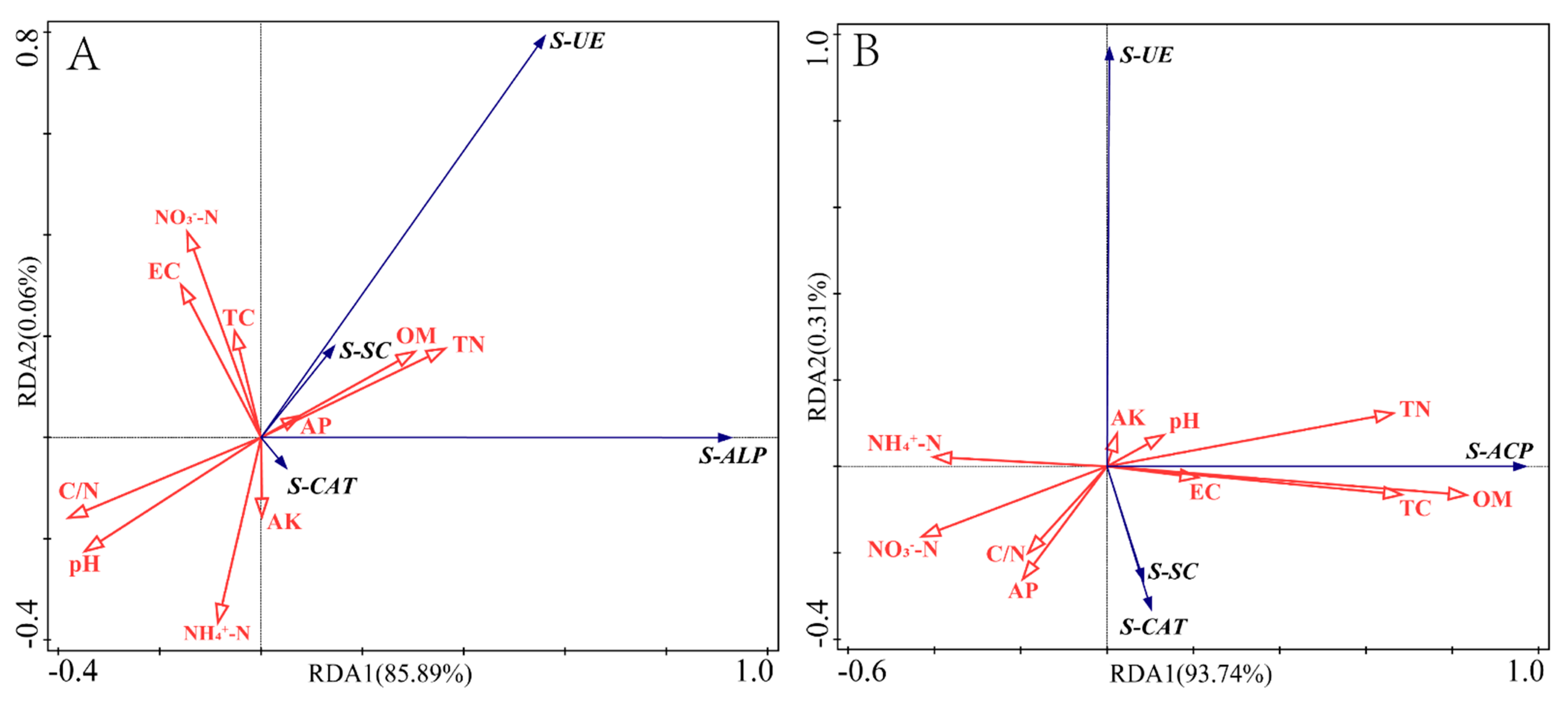 Agronomy 11 02232 g003 550