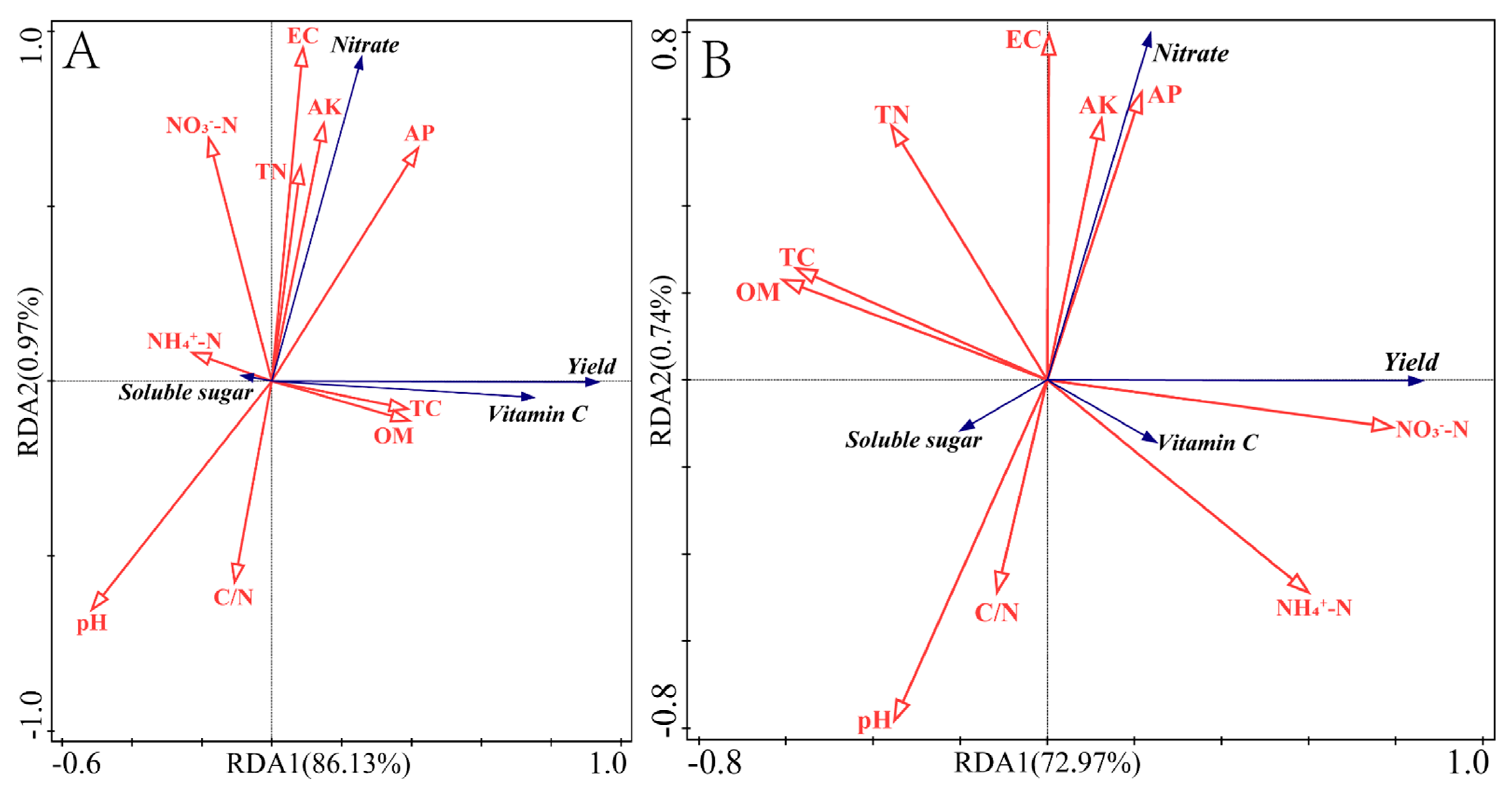 Agronomy 11 02232 g004 550