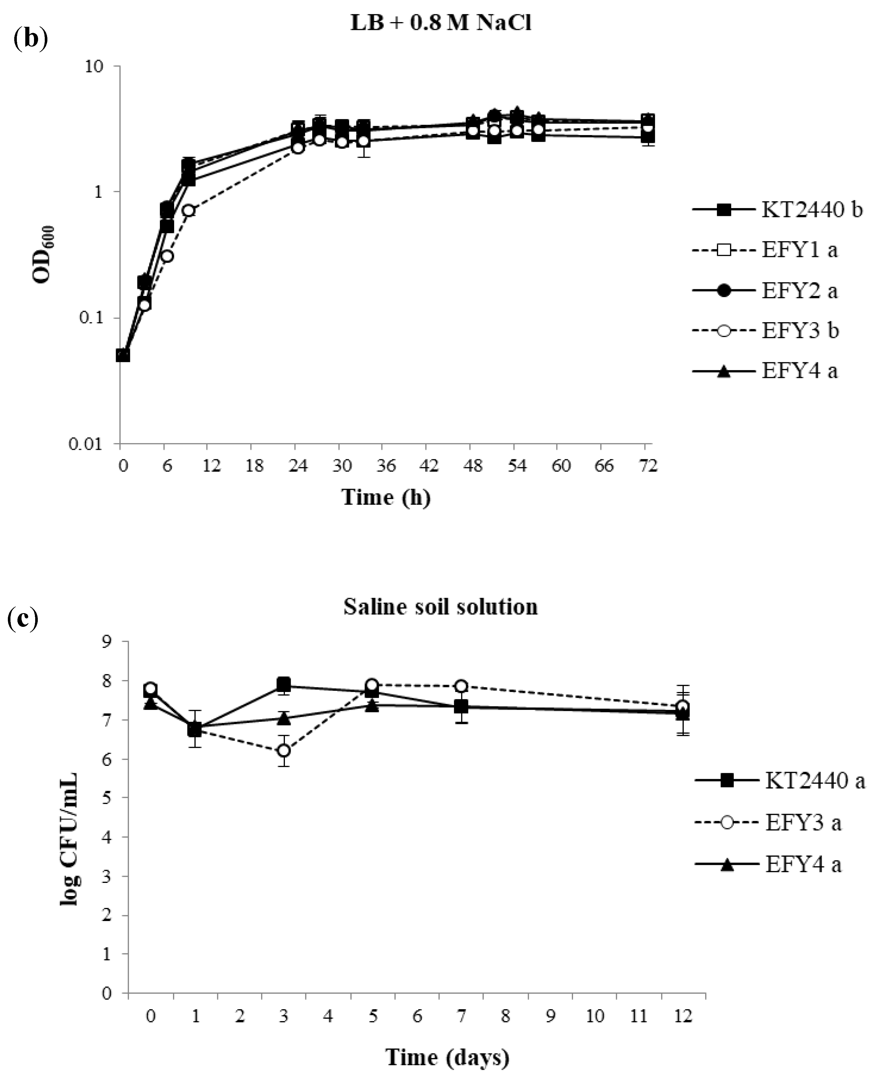 Agronomy 11 02236 g003b