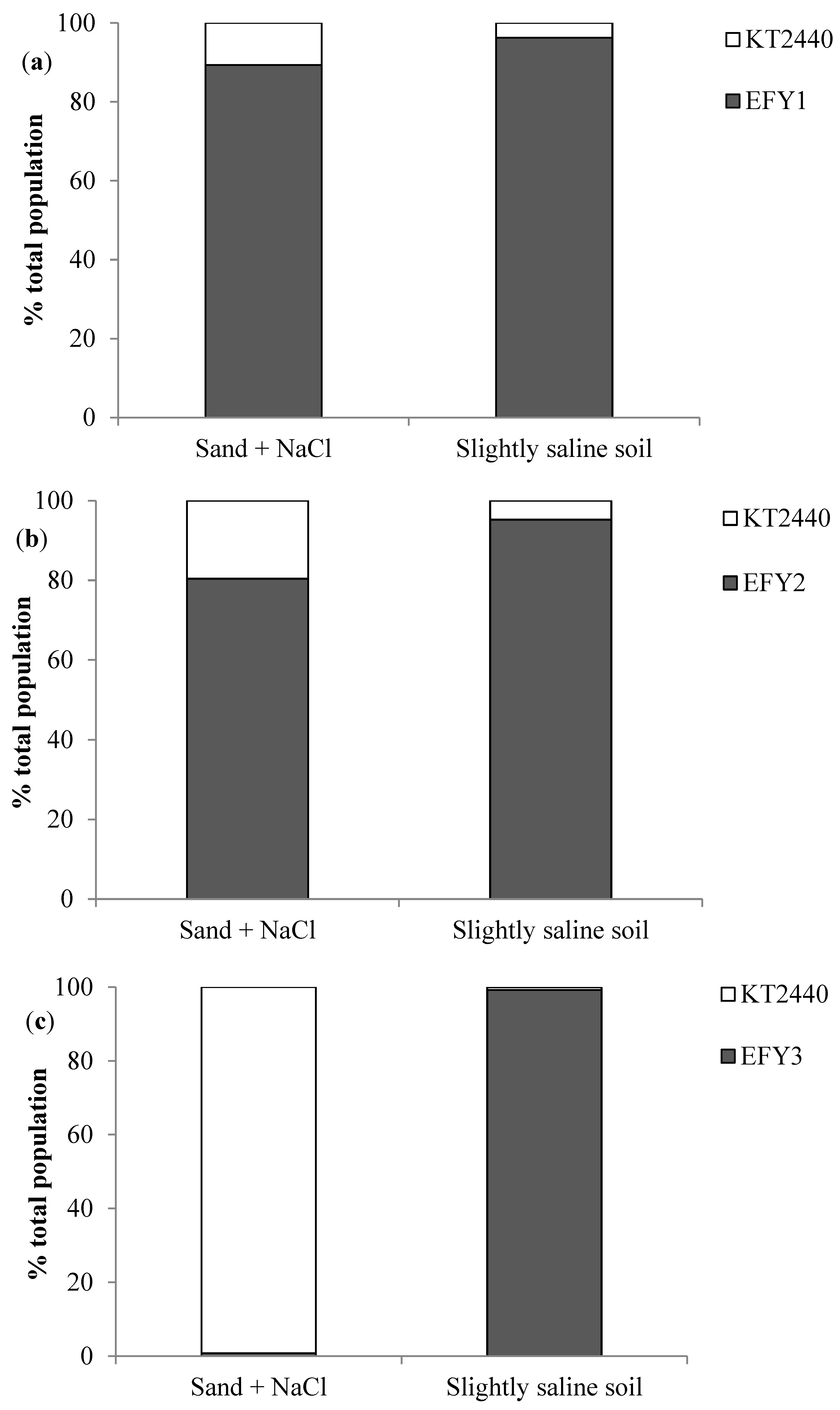 Agronomy 11 02236 g005a