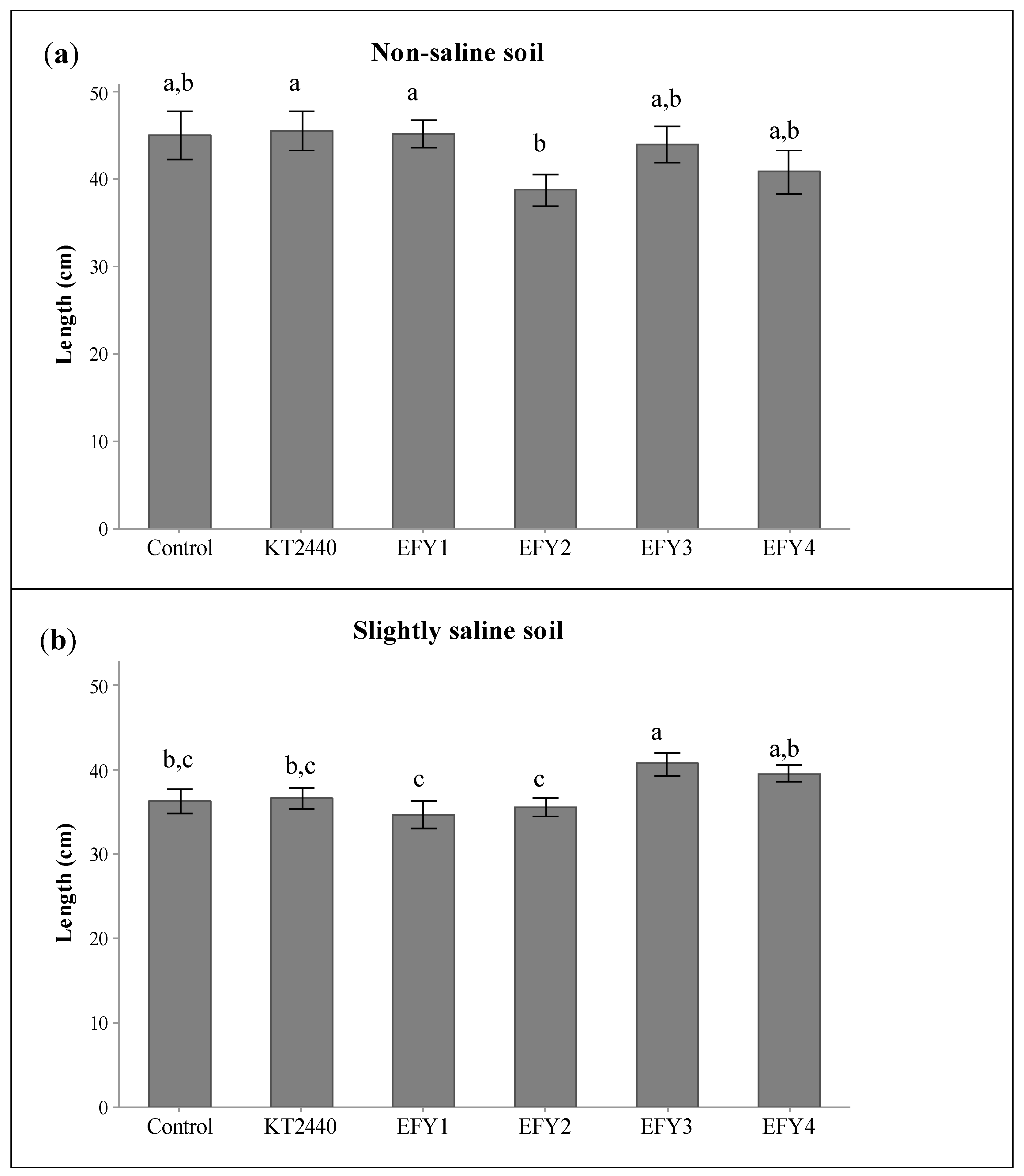 Agronomy 11 02236 g006