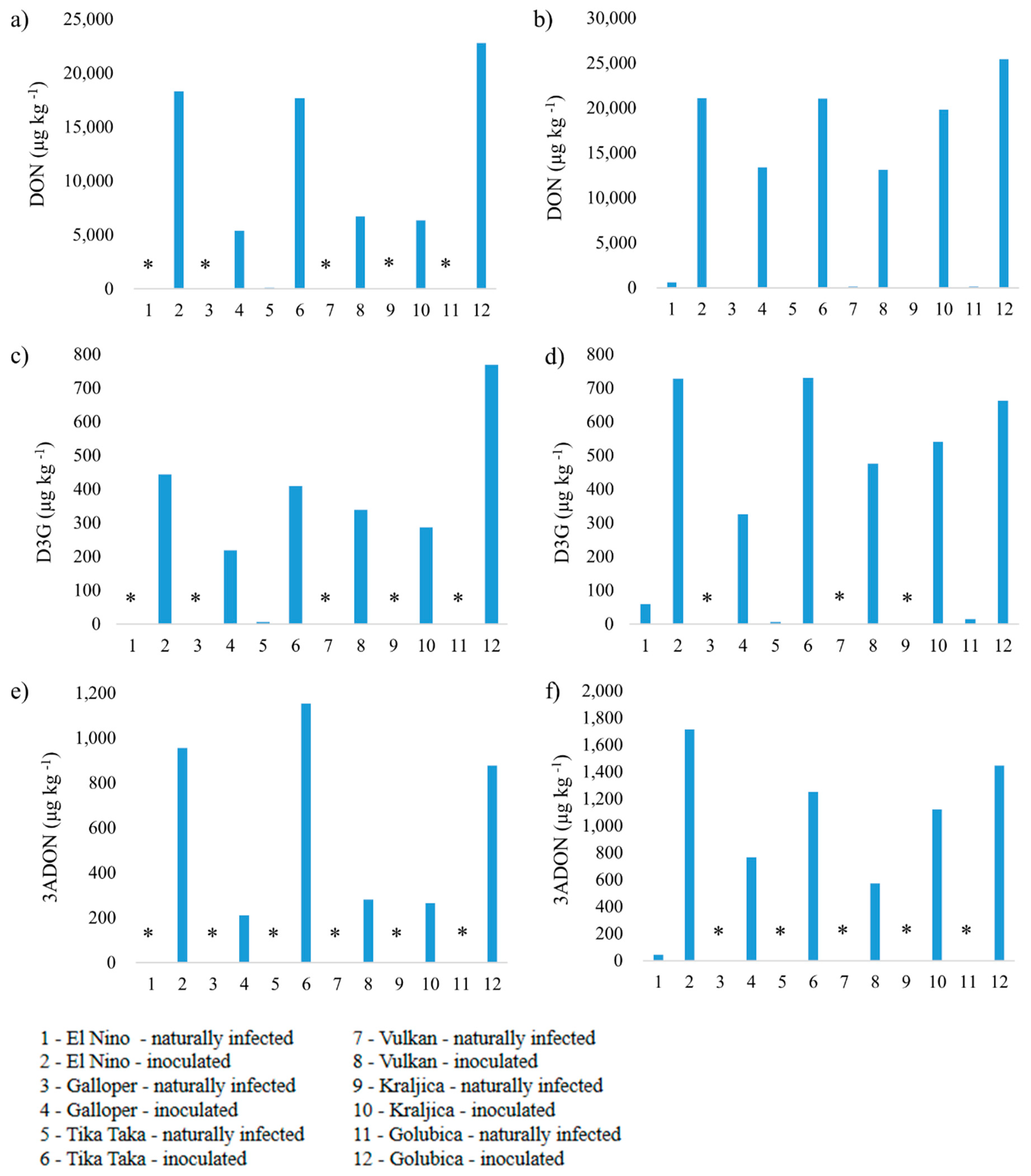 Agronomy 11 02239 g002