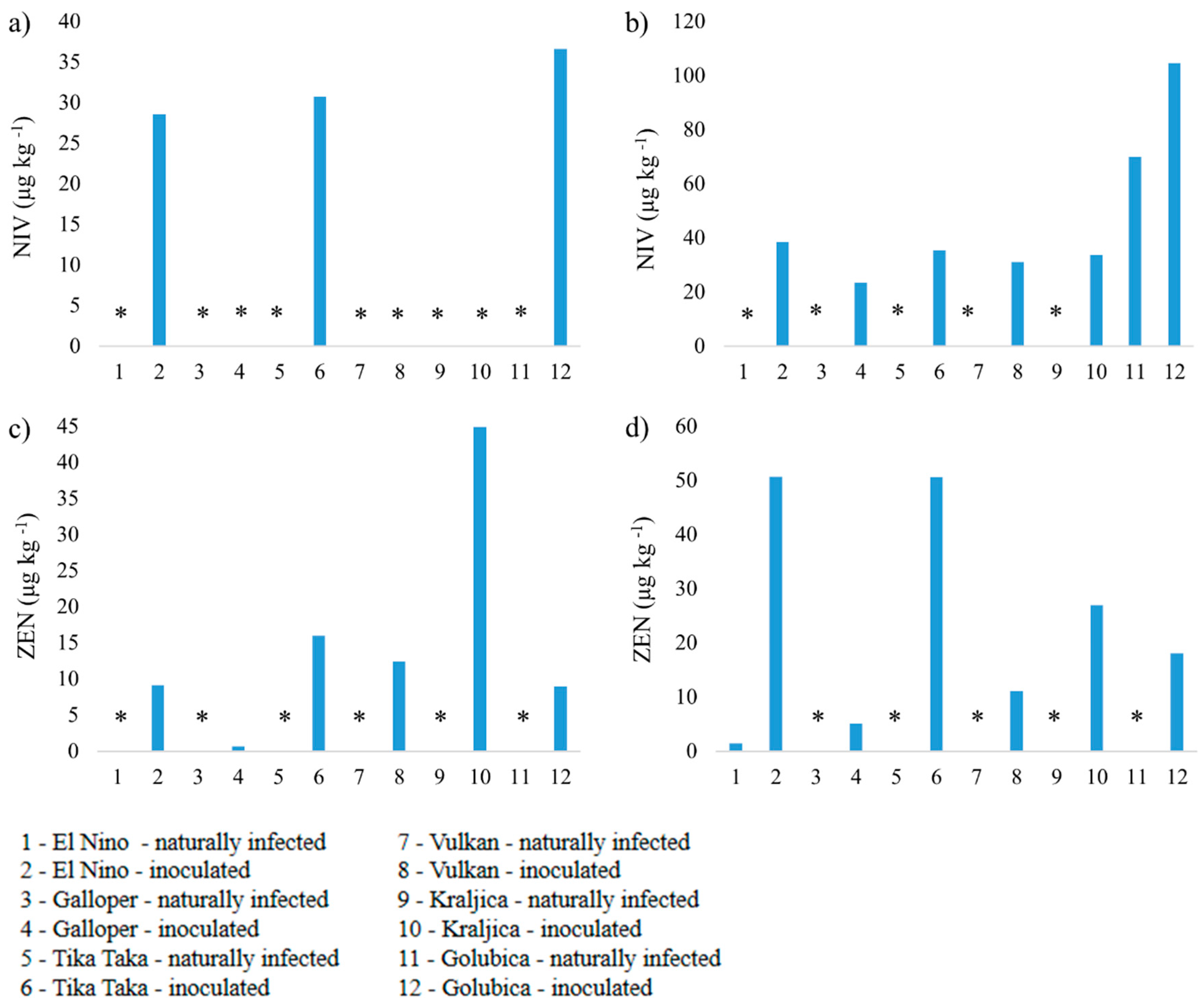 Agronomy 11 02239 g003
