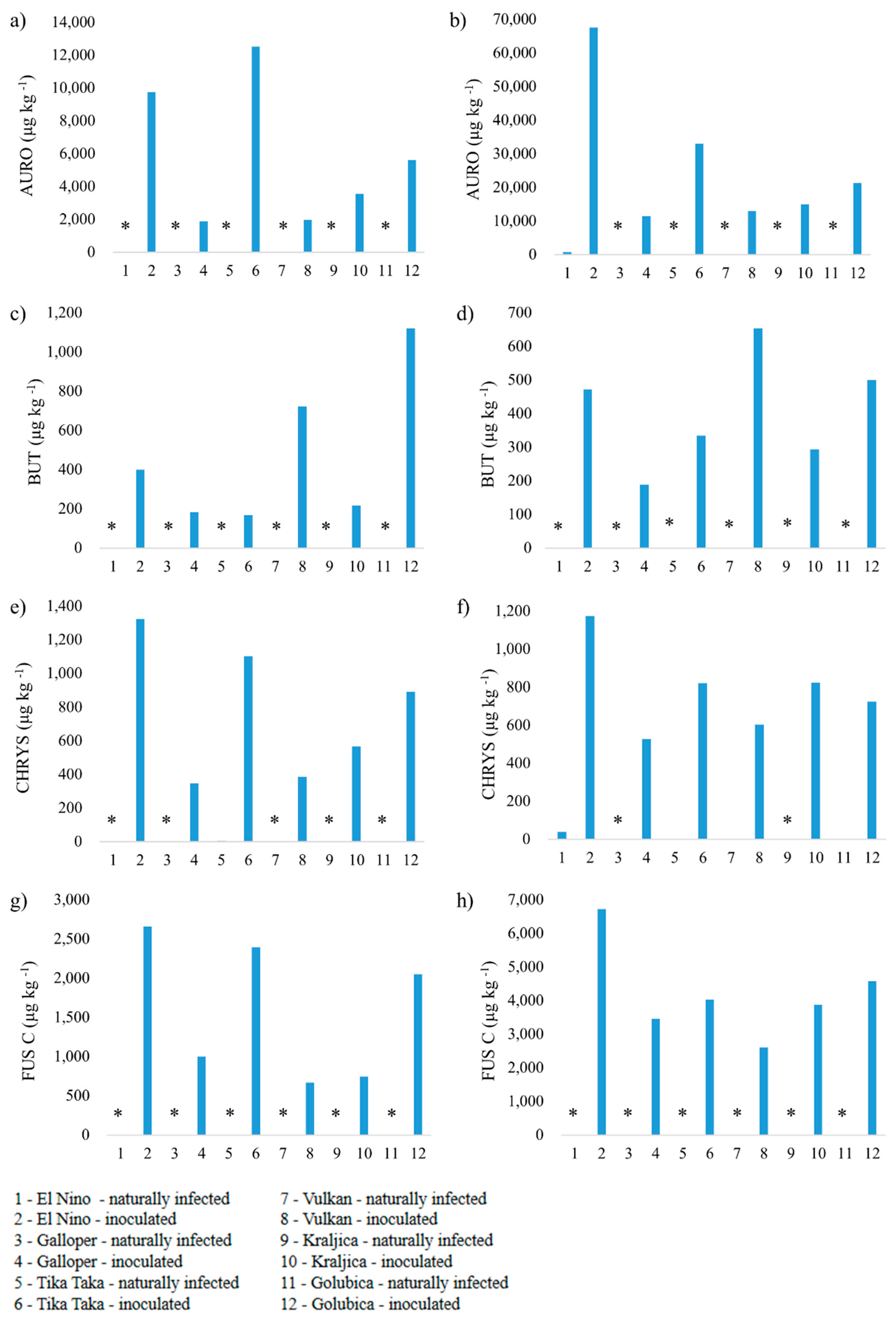 Agronomy 11 02239 g005