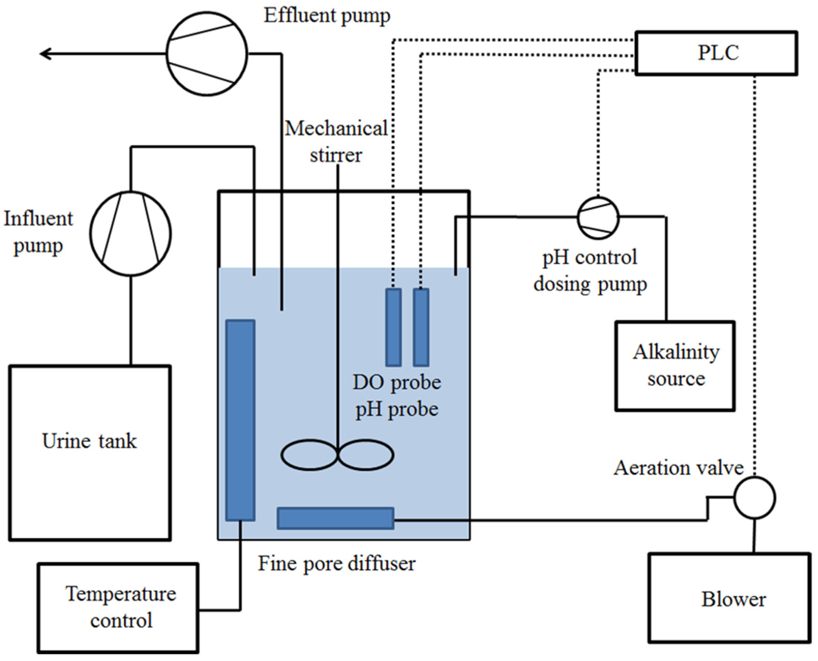 Agronomy 11 02242 g001