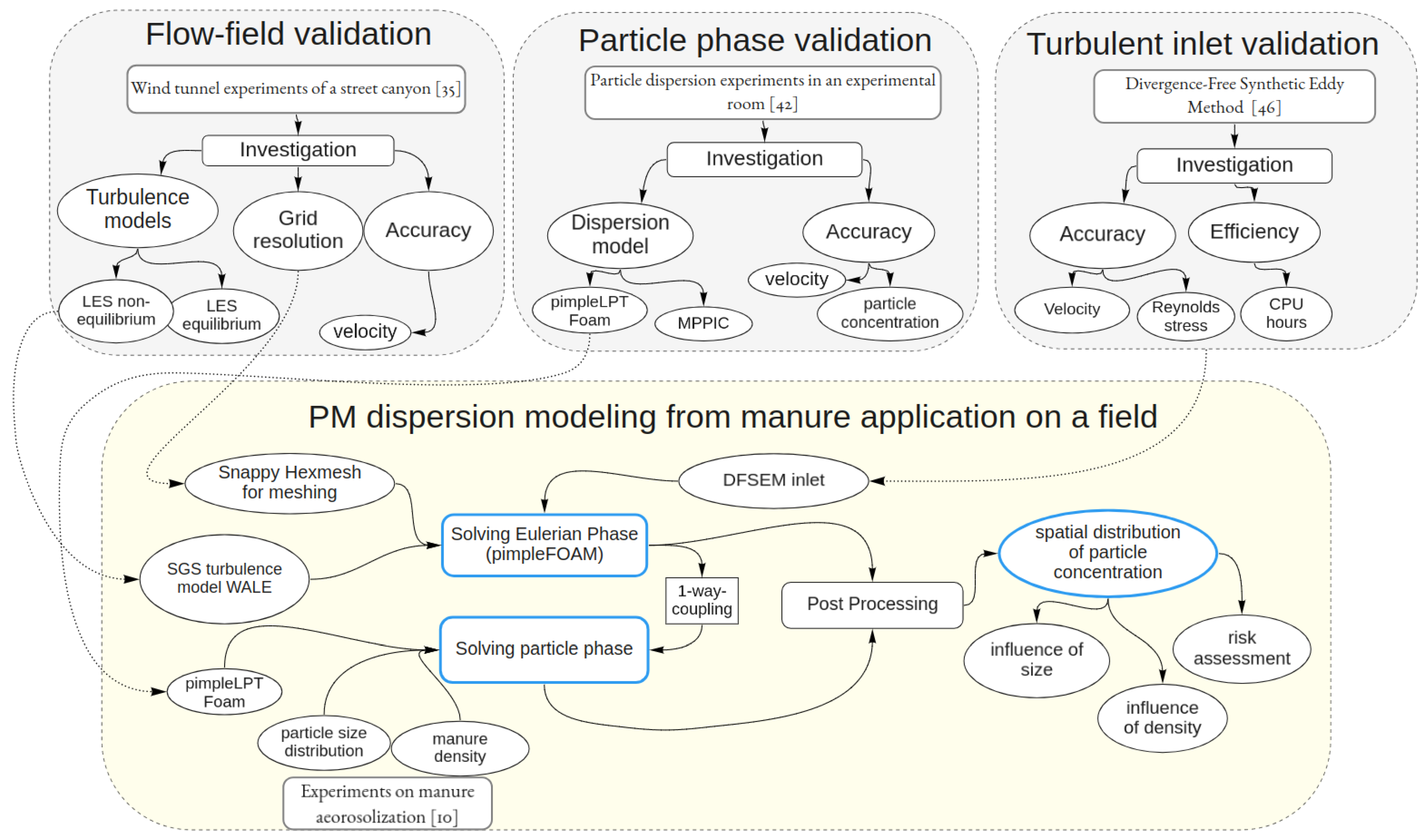 Agronomy 11 02246 g001 550